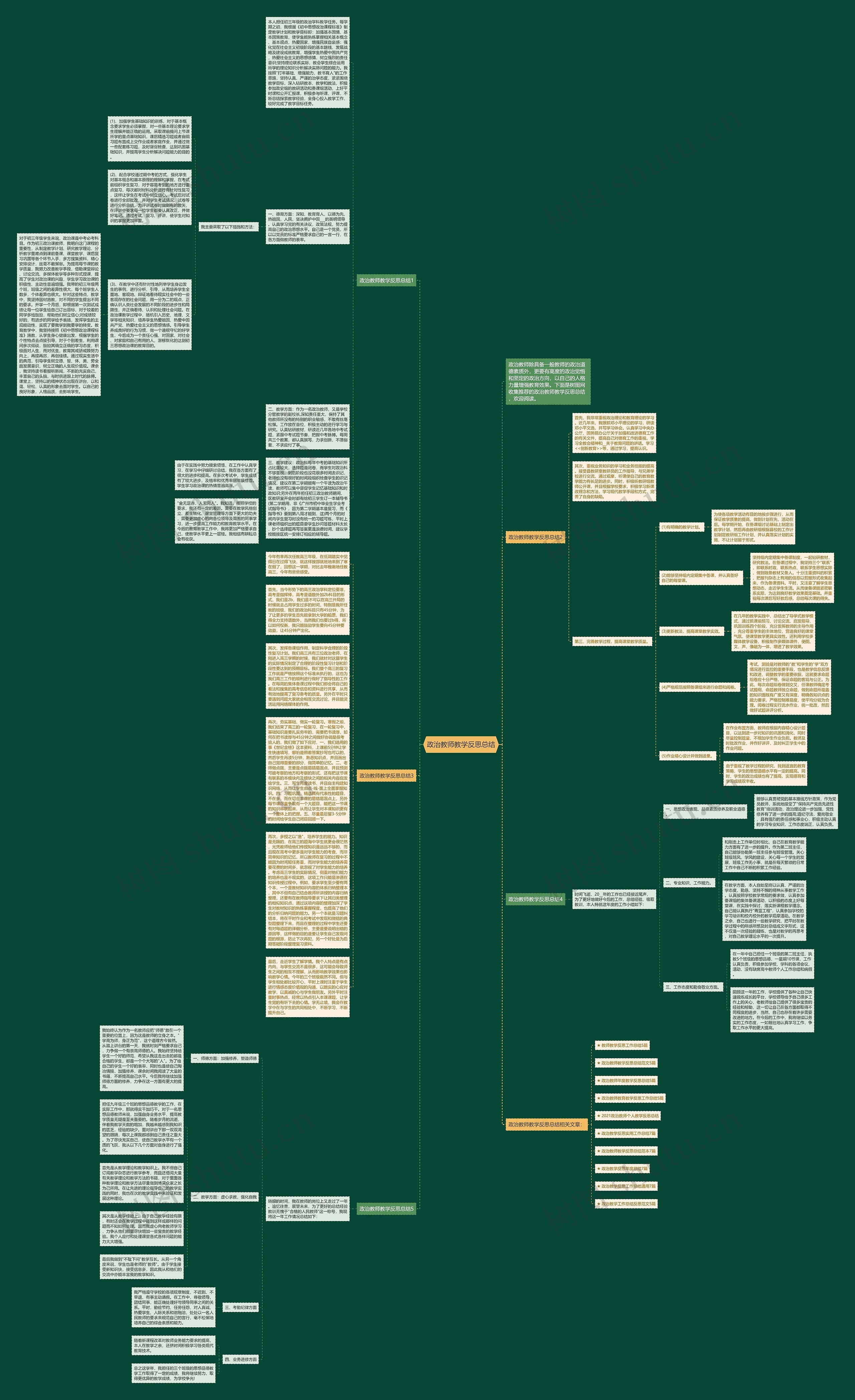 政治教师教学反思总结思维导图