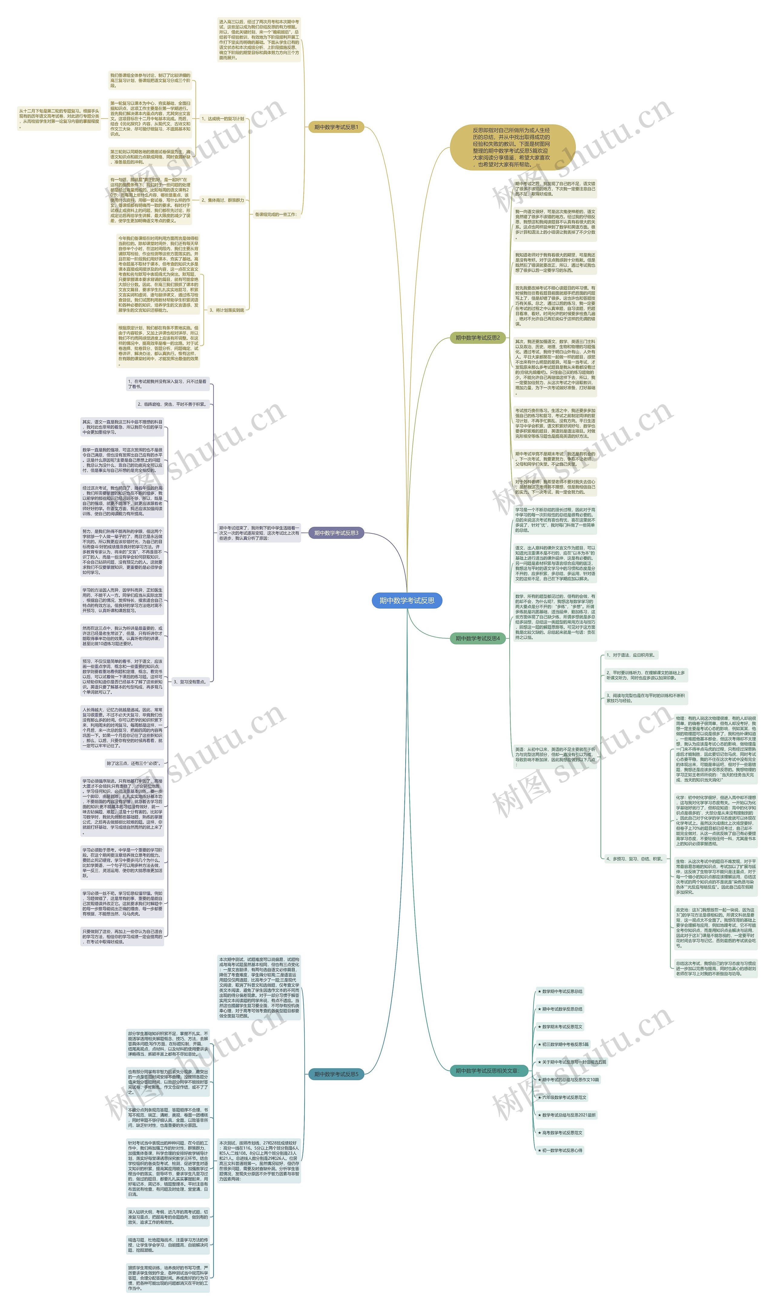 期中数学考试反思思维导图