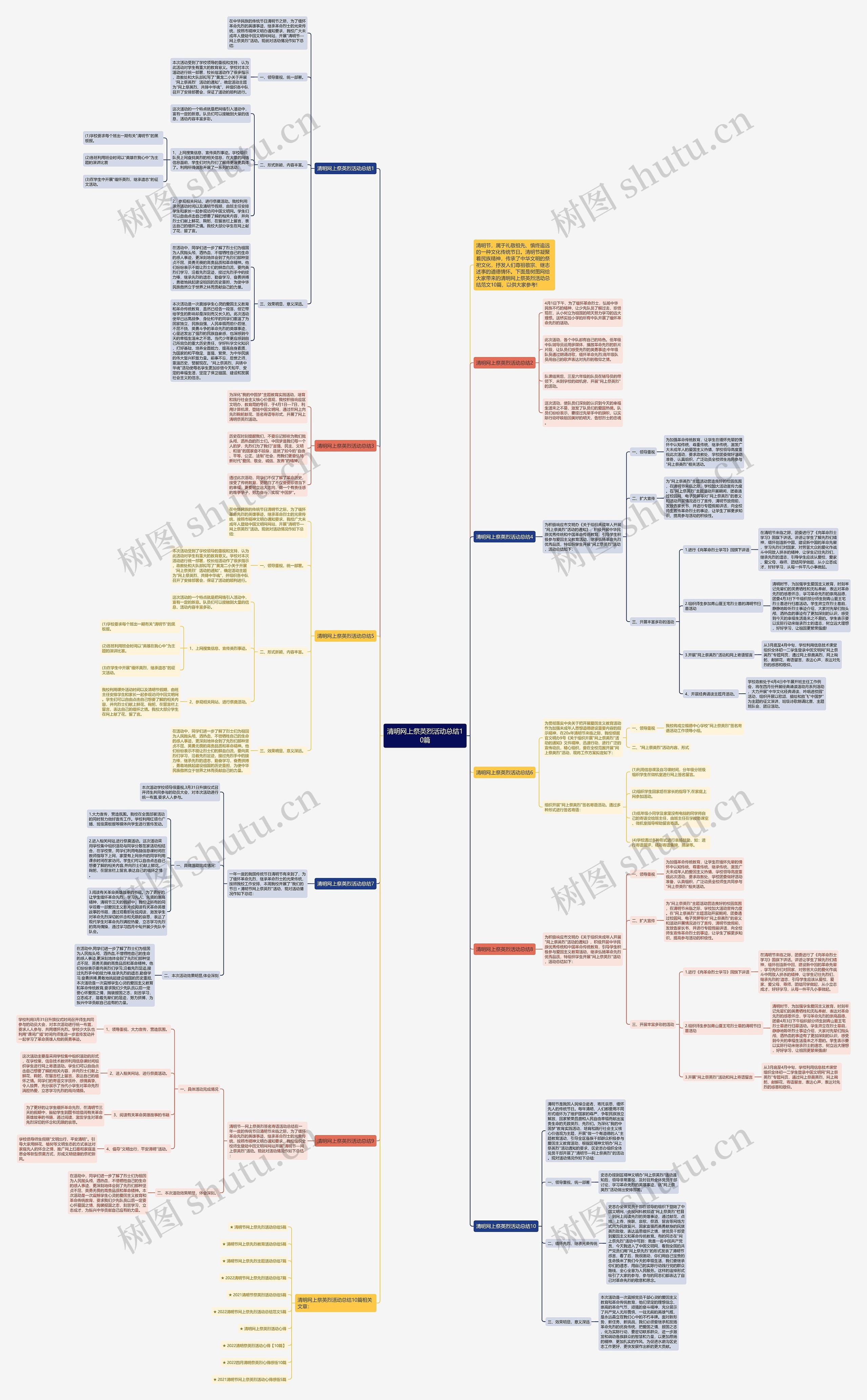 清明网上祭英烈活动总结10篇思维导图