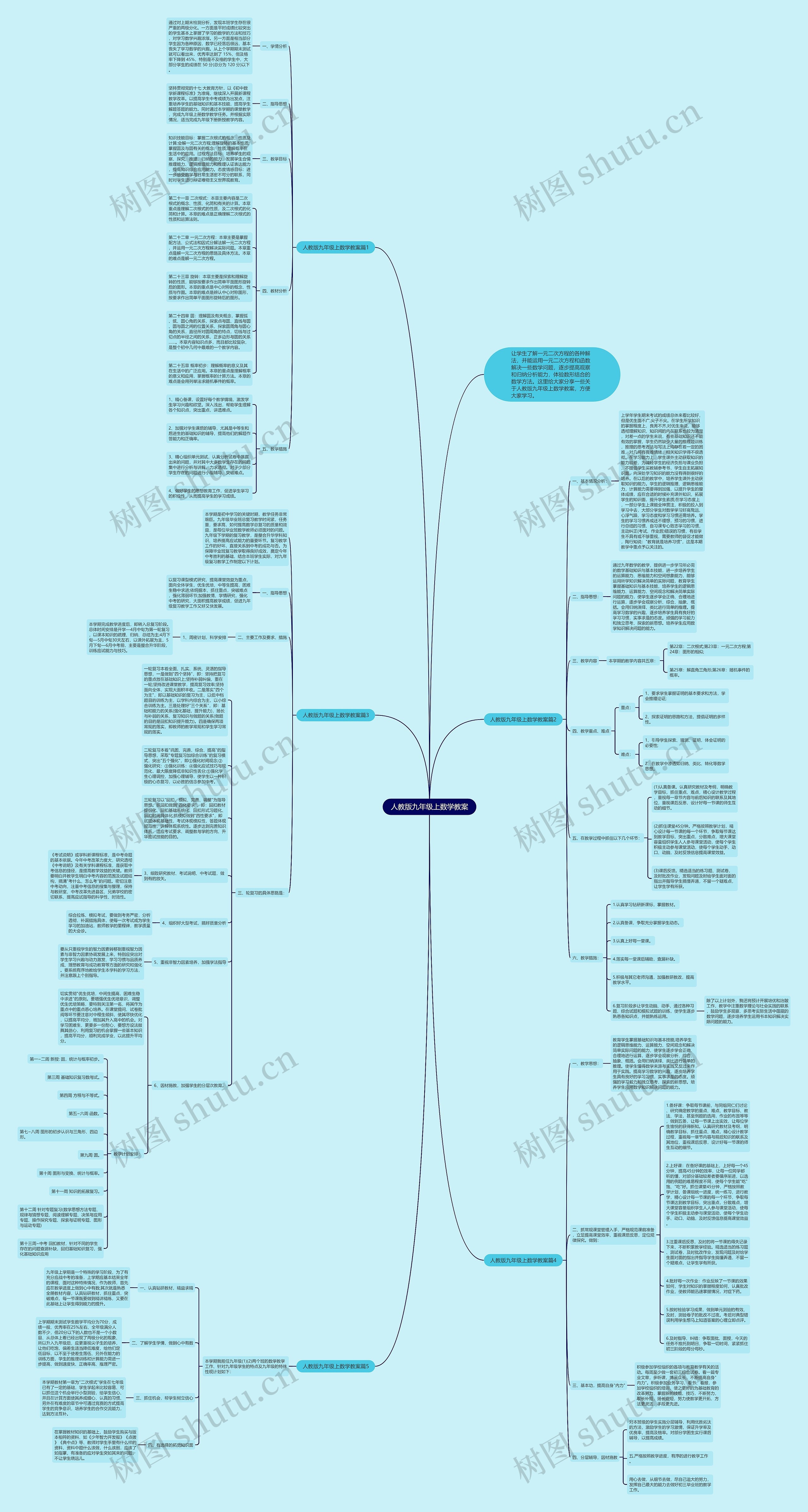 人教版九年级上数学教案思维导图高清图 人教版九年级上数学教案思维导图