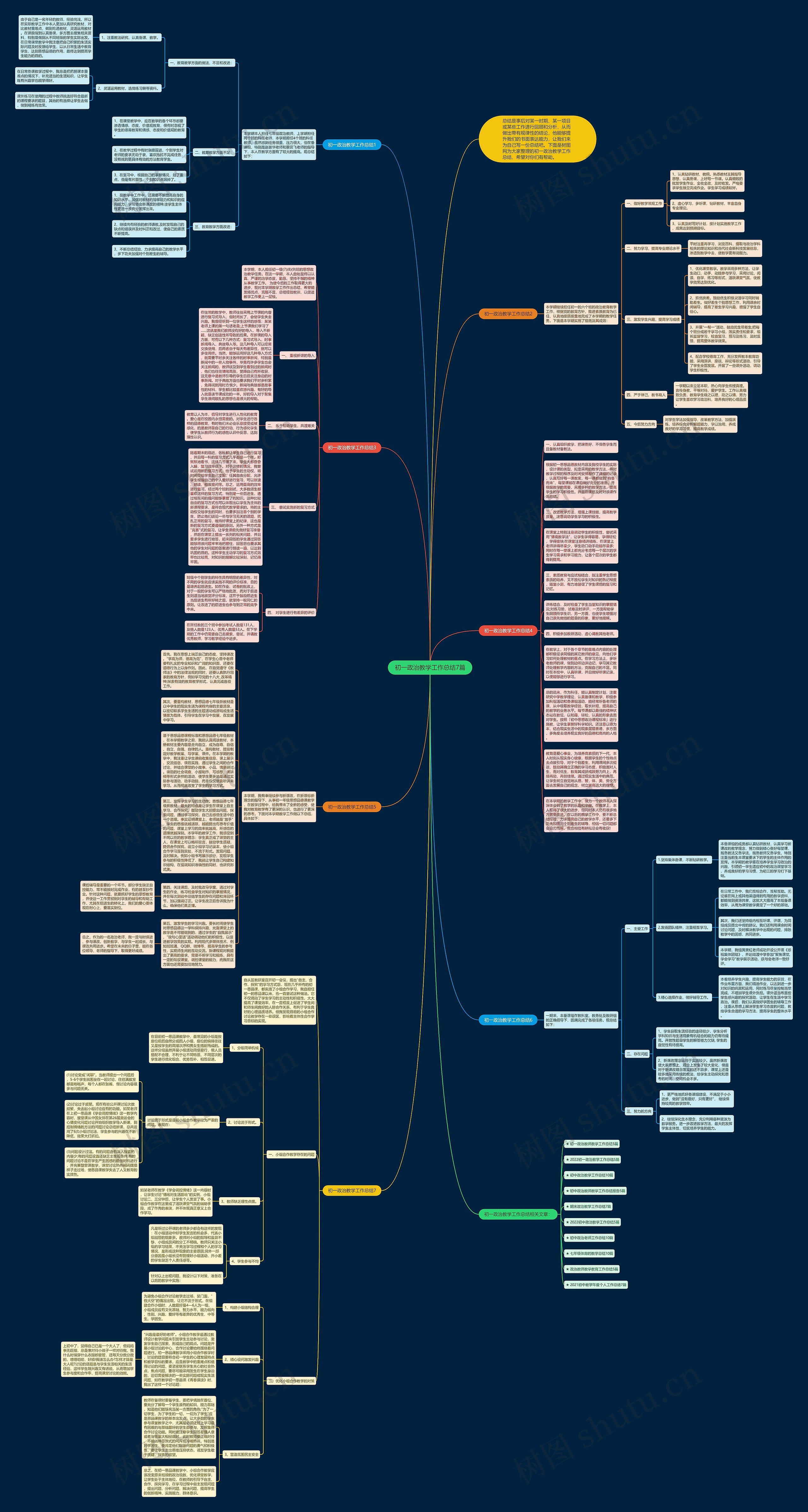 初一政治教学工作总结7篇思维导图