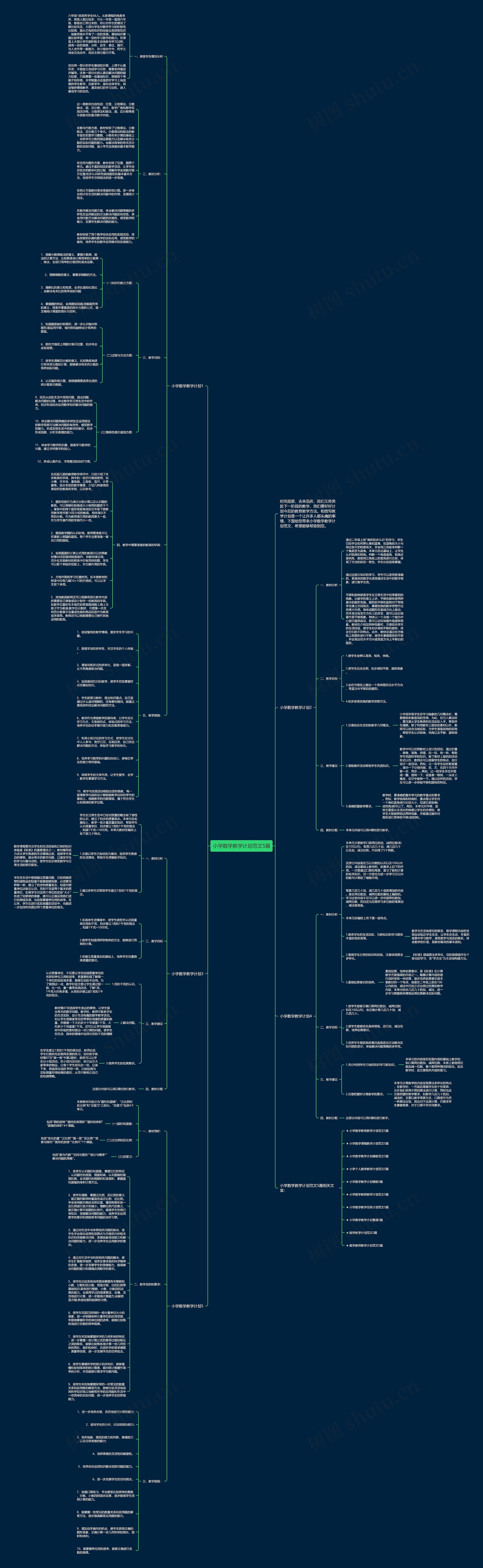 小学数学教学计划范文5篇思维导图