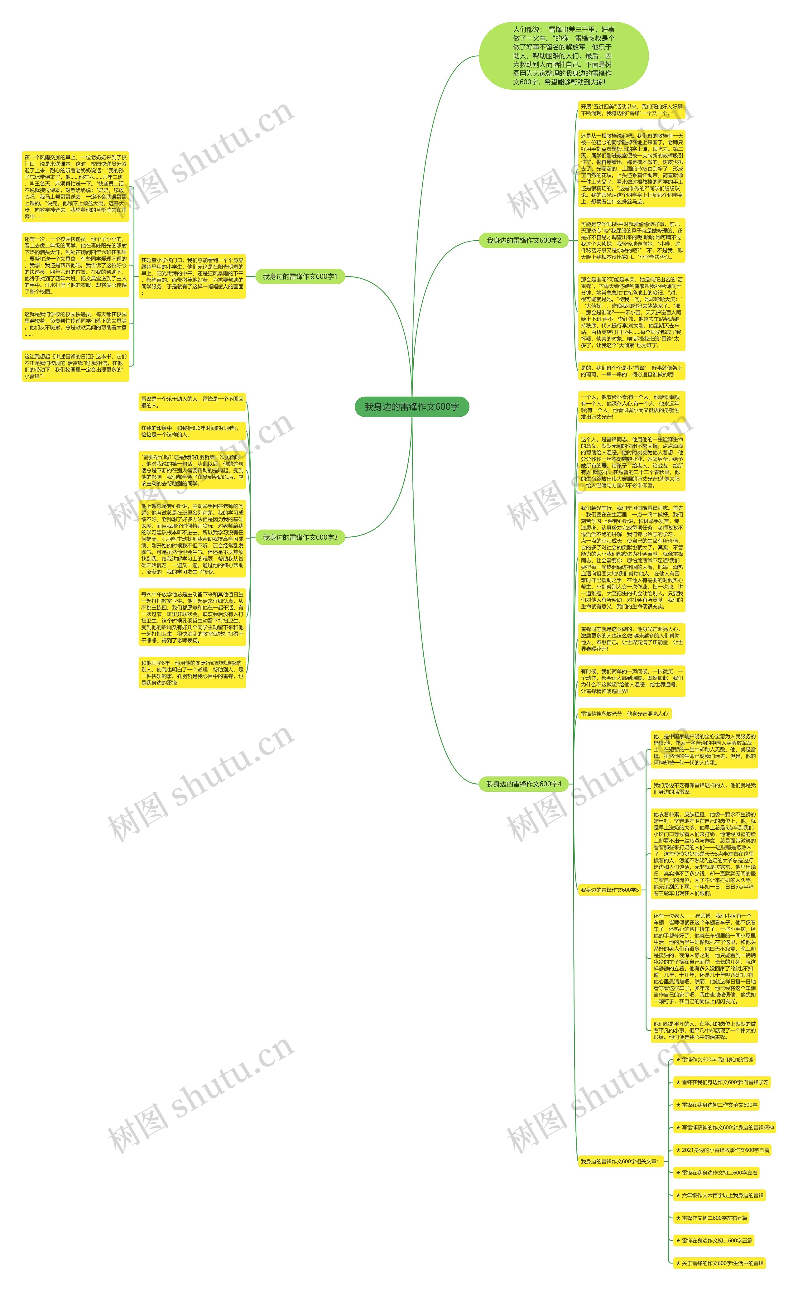 我身边的雷锋作文600字思维导图