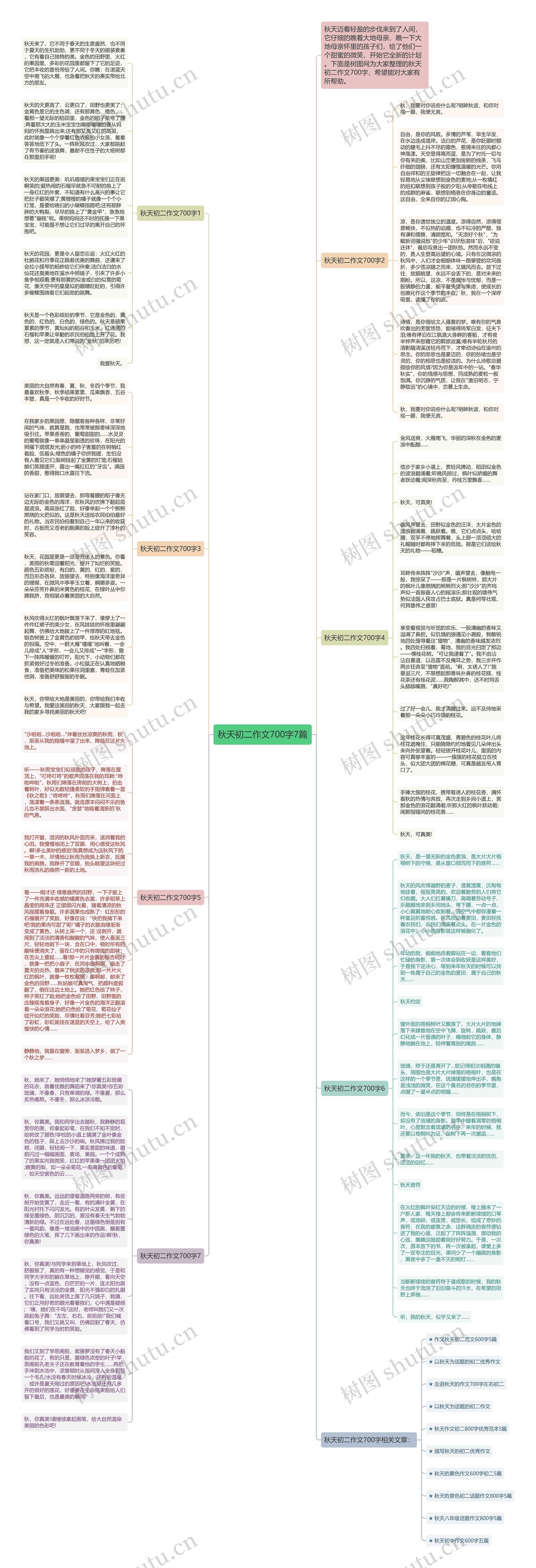 秋天初二作文700字7篇思维导图