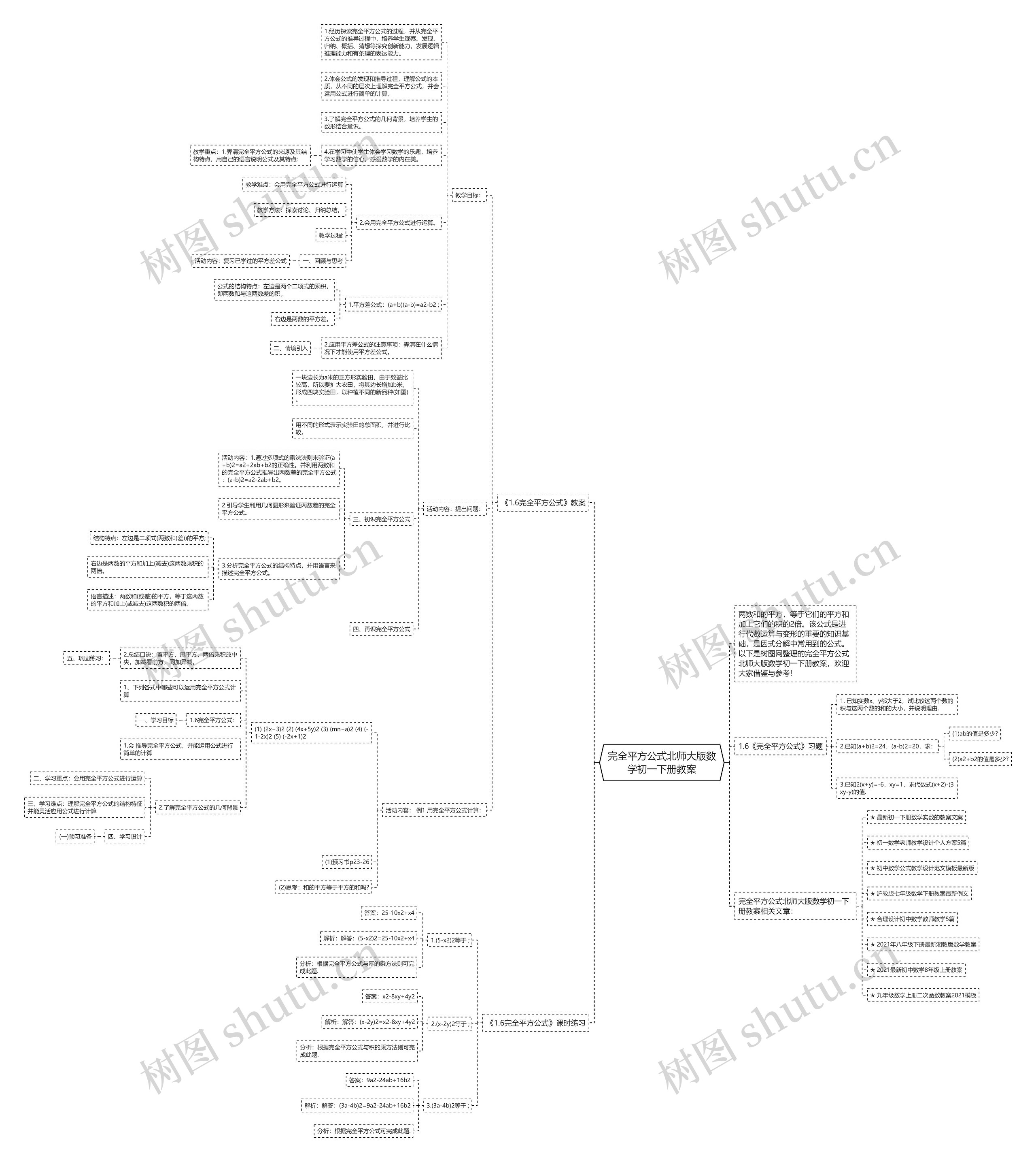 完全平方公式北师大版数学初一下册教案思维导图