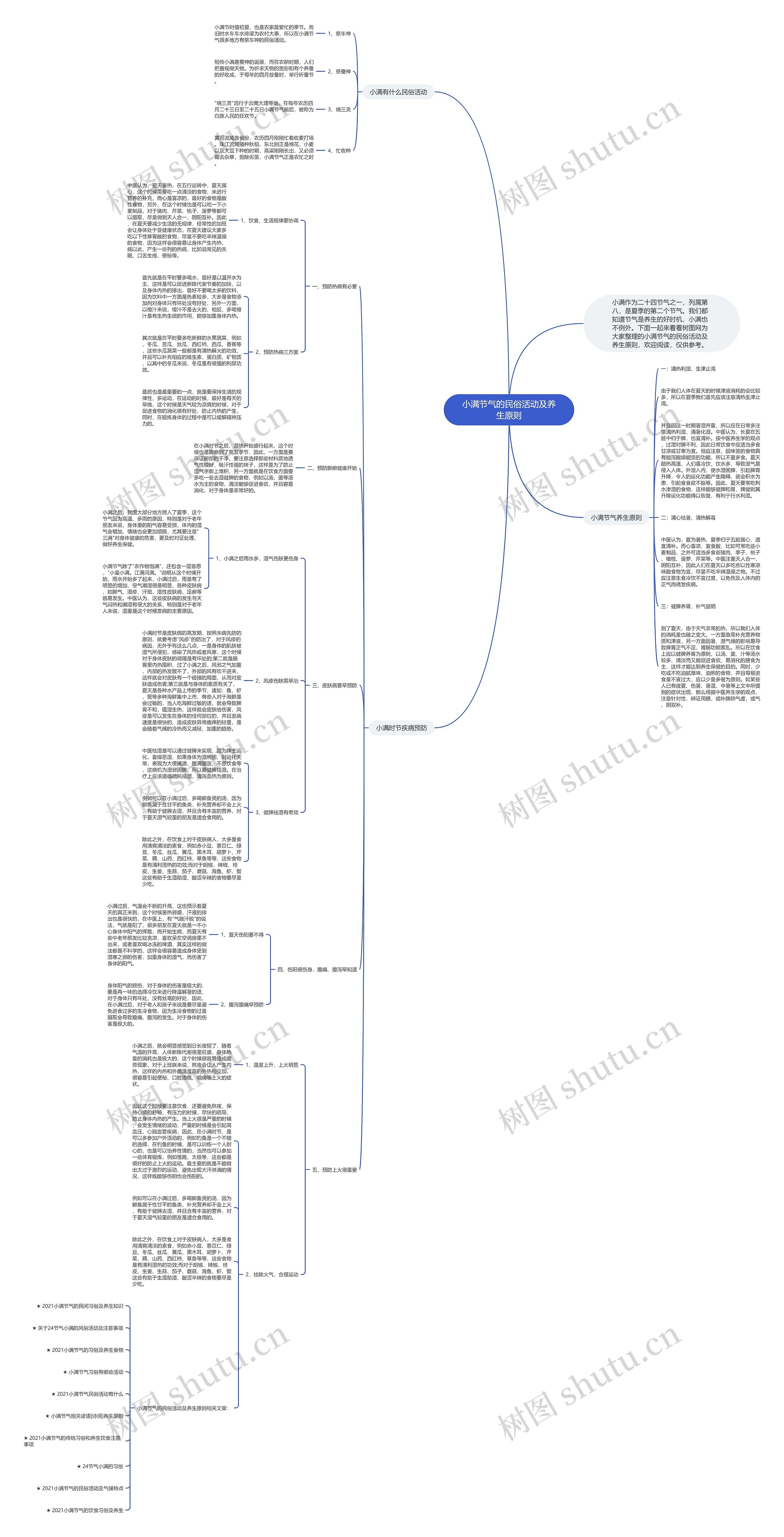 小满节气的民俗活动及养生原则思维导图