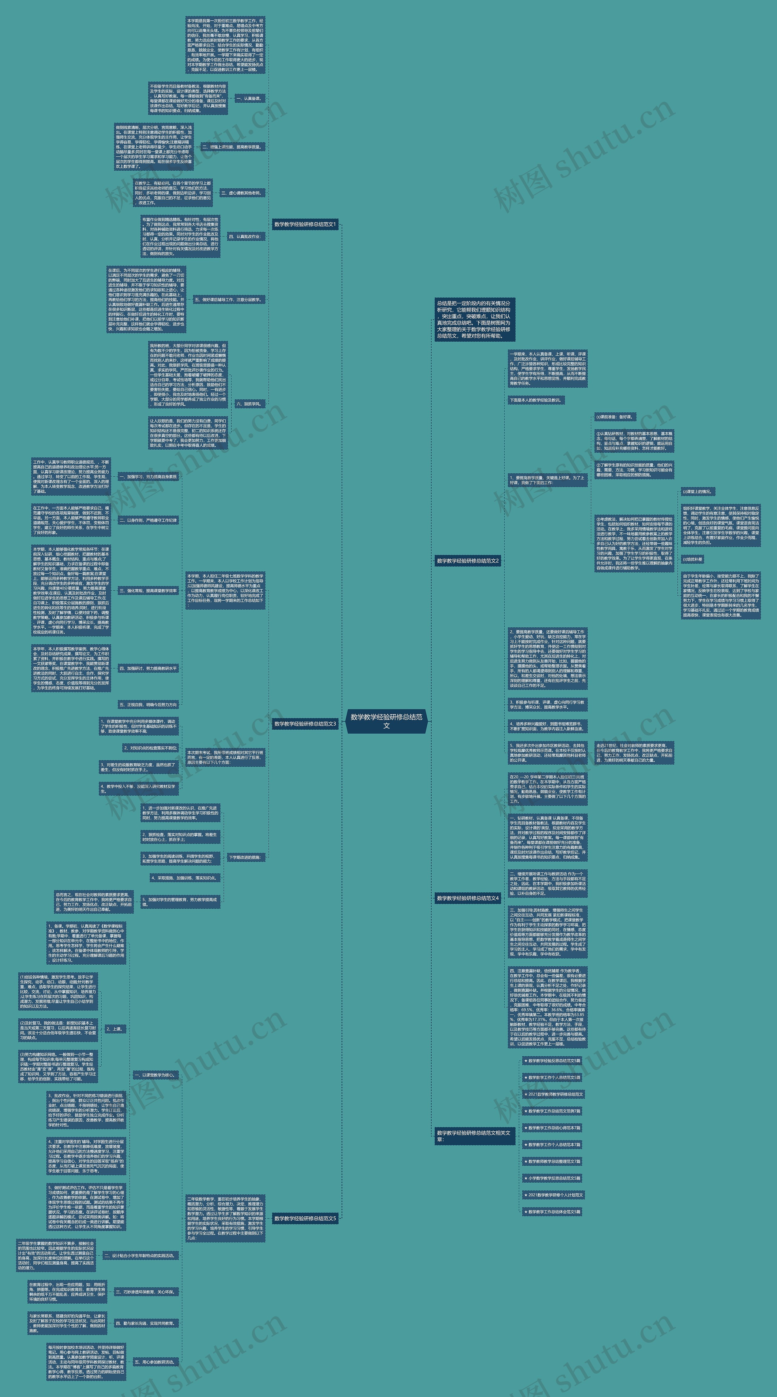 数学教学经验研修总结范文思维导图