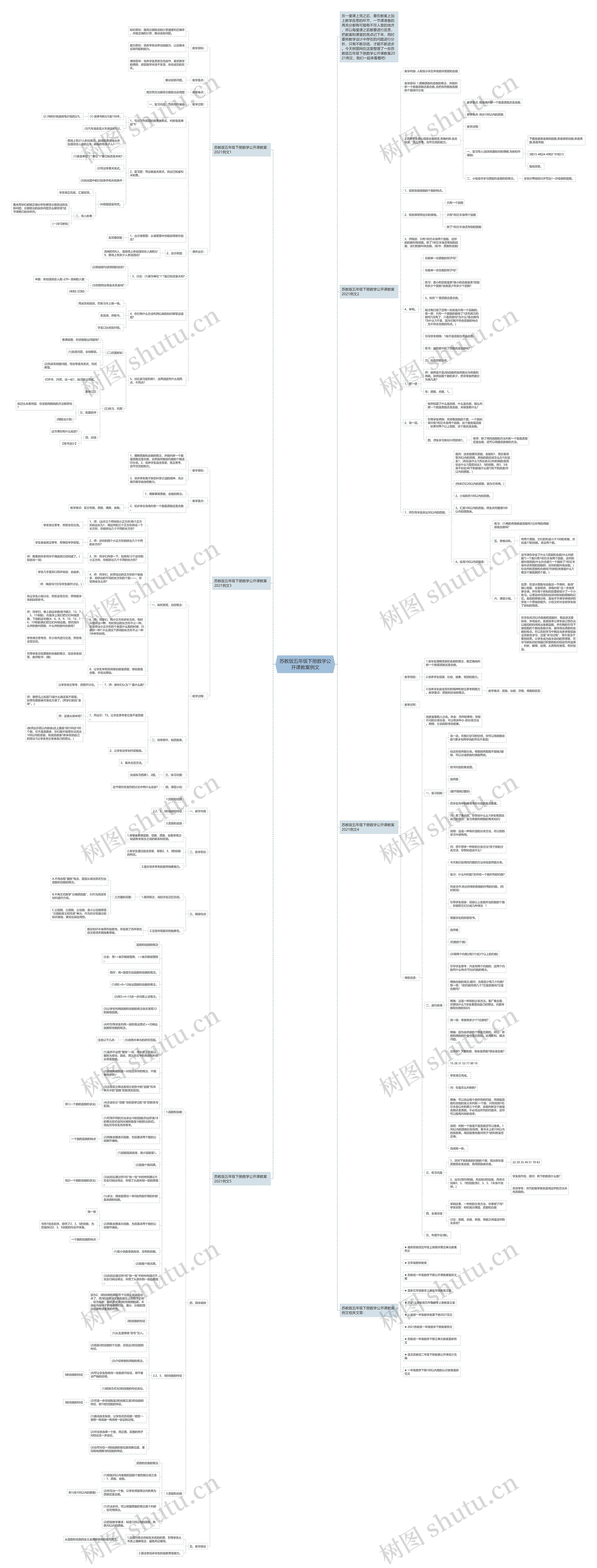 苏教版五年级下册数学公开课教案例文思维导图