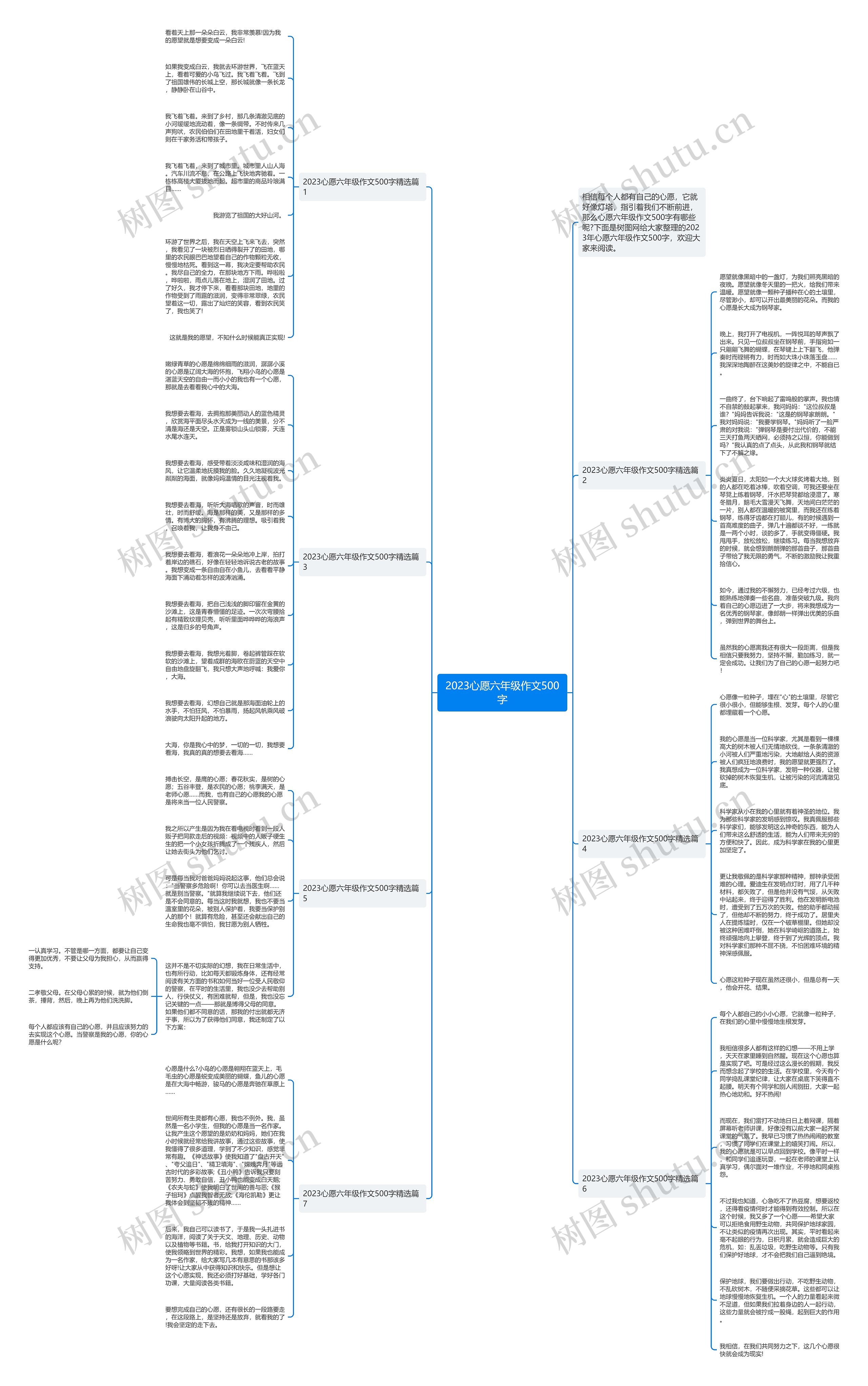 2023心愿六年级作文500字思维导图