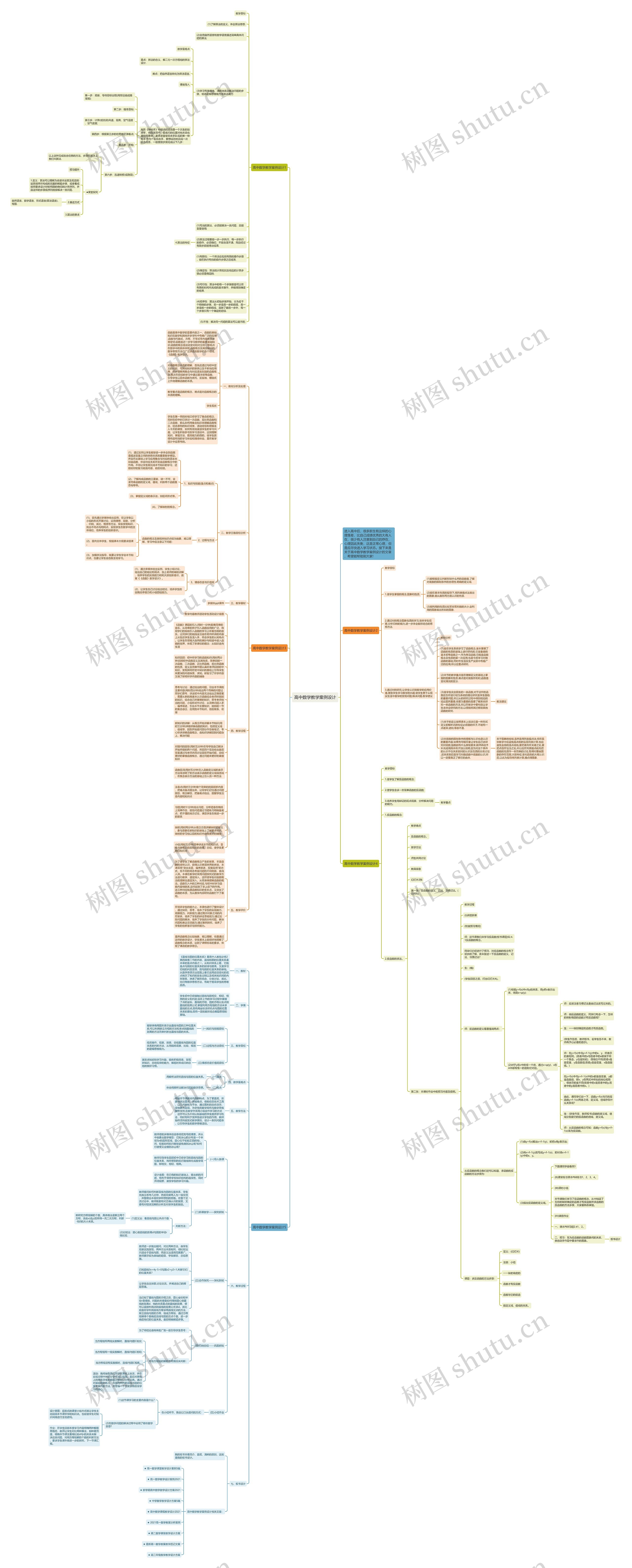 高中数学教学案例设计思维导图高清图 高中数学教学案例设计思维导图