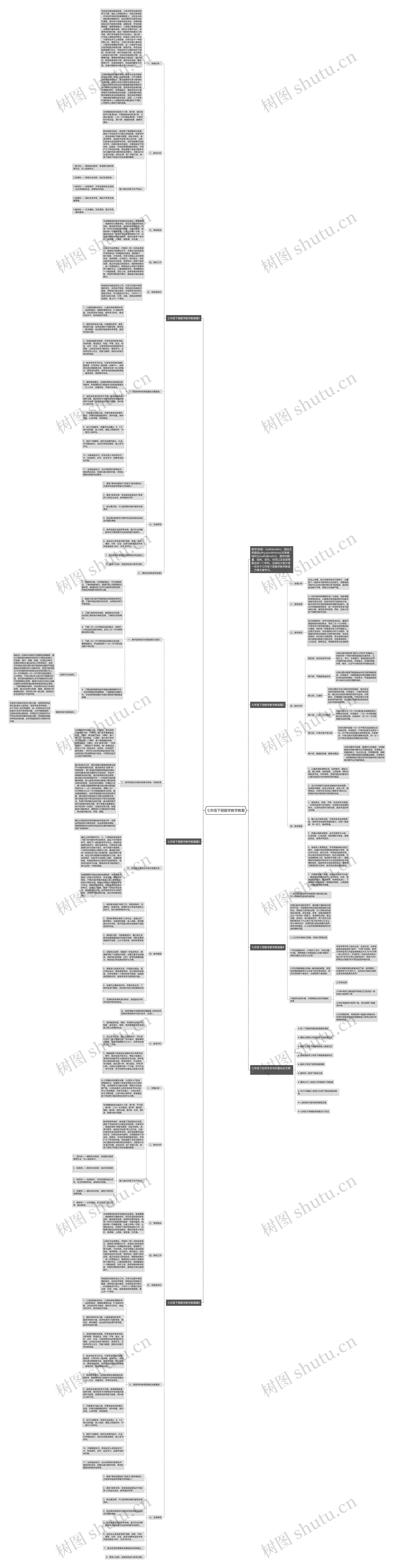 七年级下册数学教学教案思维导图高清图 七年级下册数学教学教案思维导图