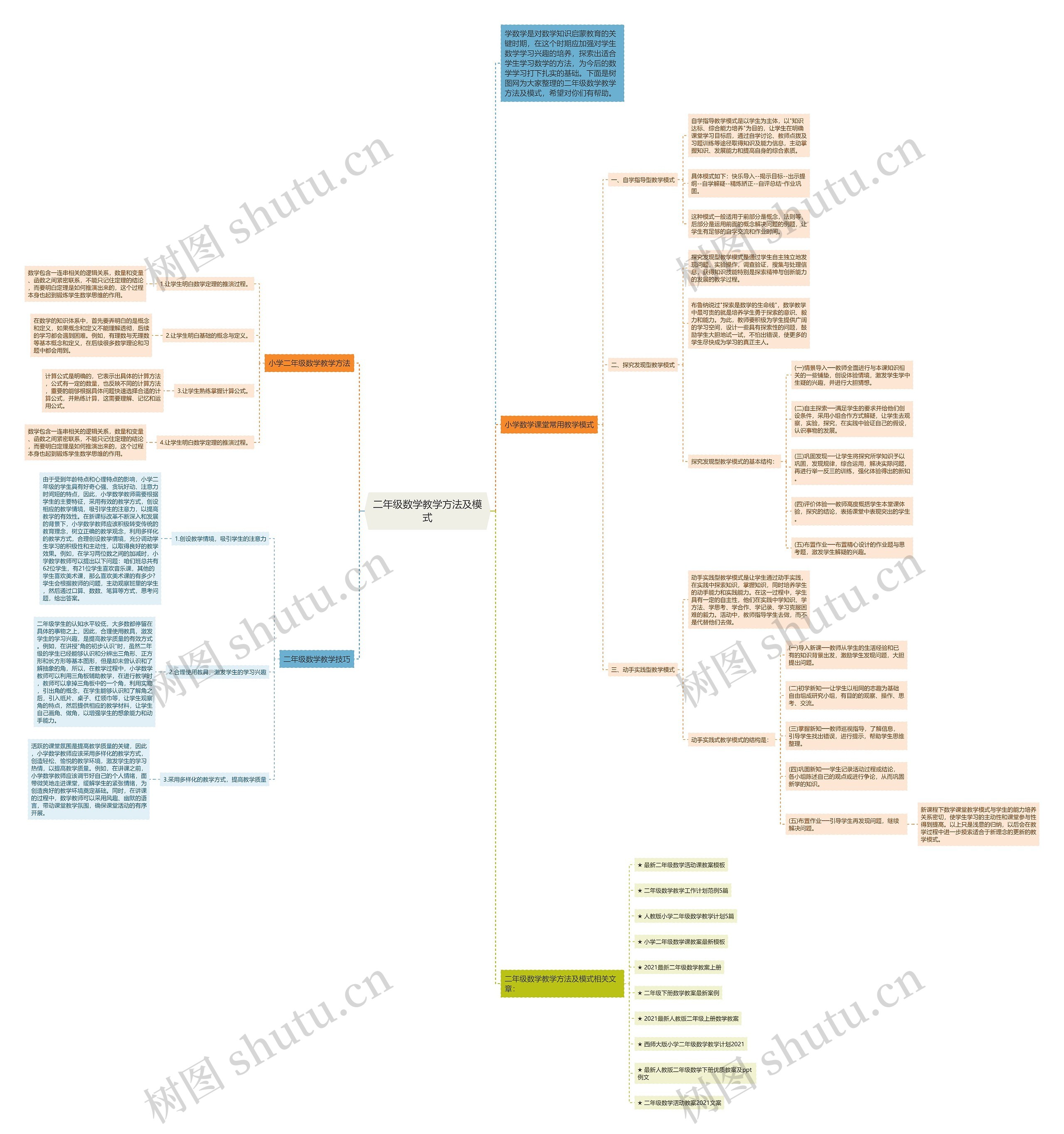 二年级数学教学方法及模式思维导图