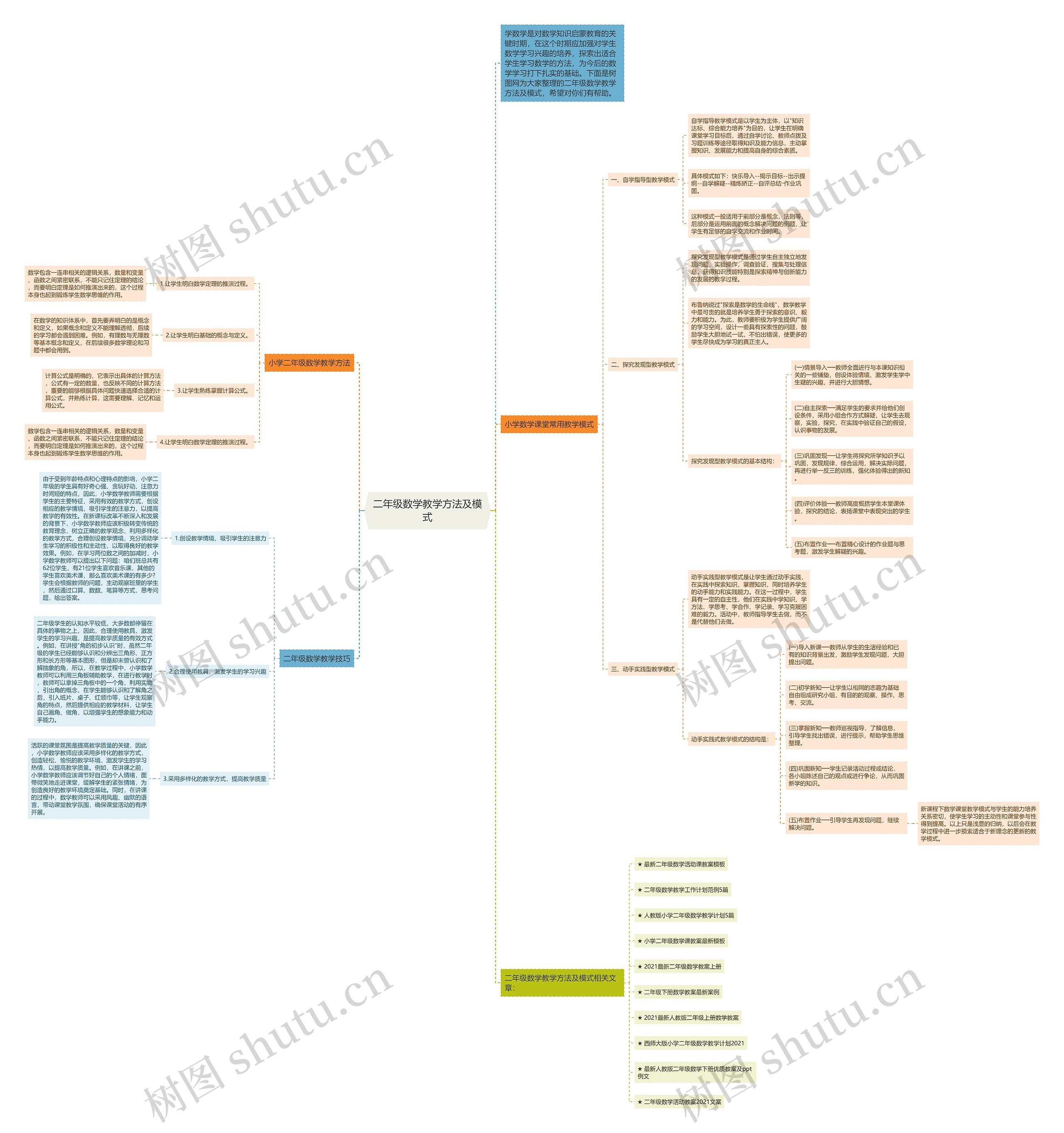 二年级数学教学方法及模式 二年级数学教学方法及模式