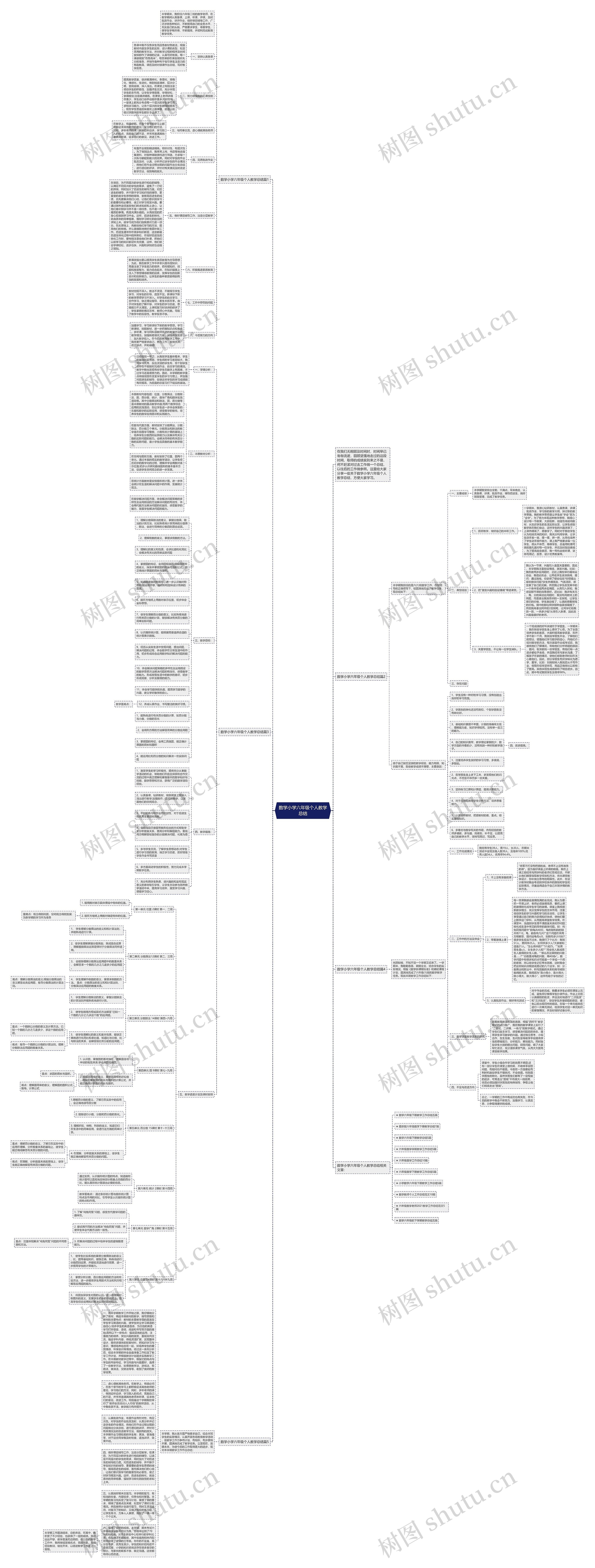 数学小学六年级个人教学总结思维导图
