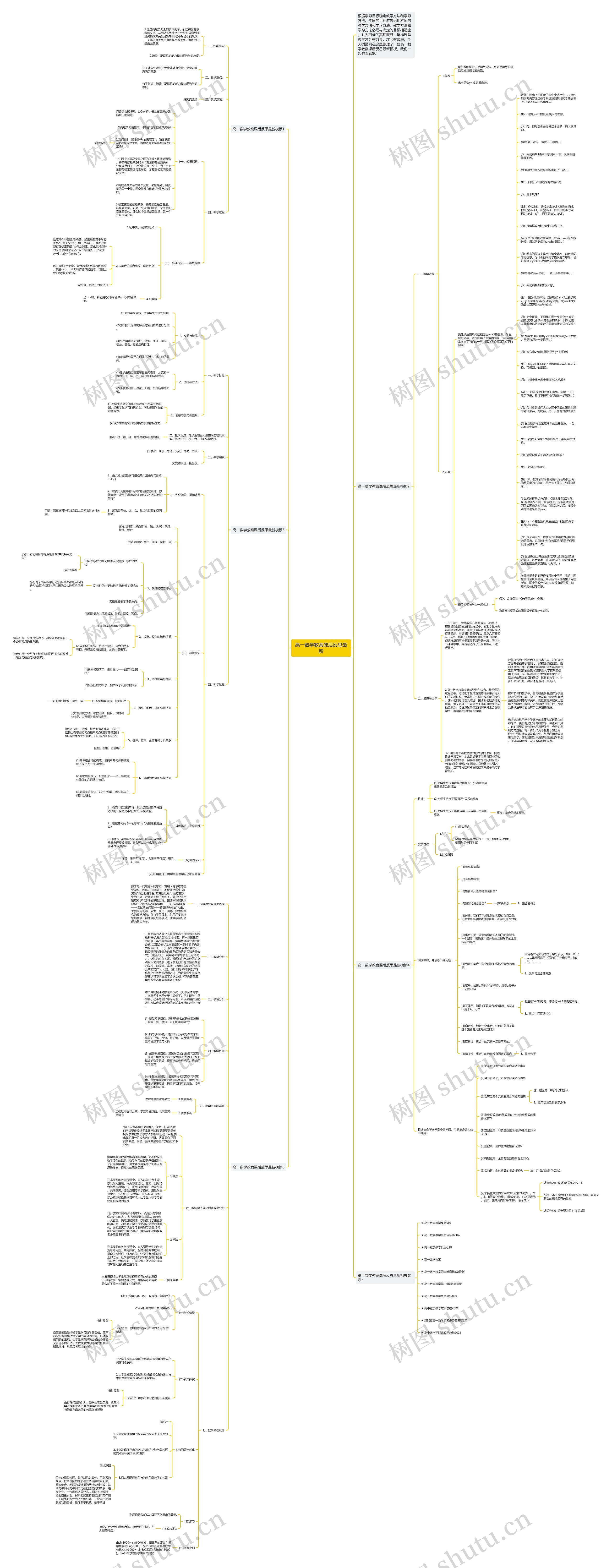 高一数学教案课后反思最新思维导图