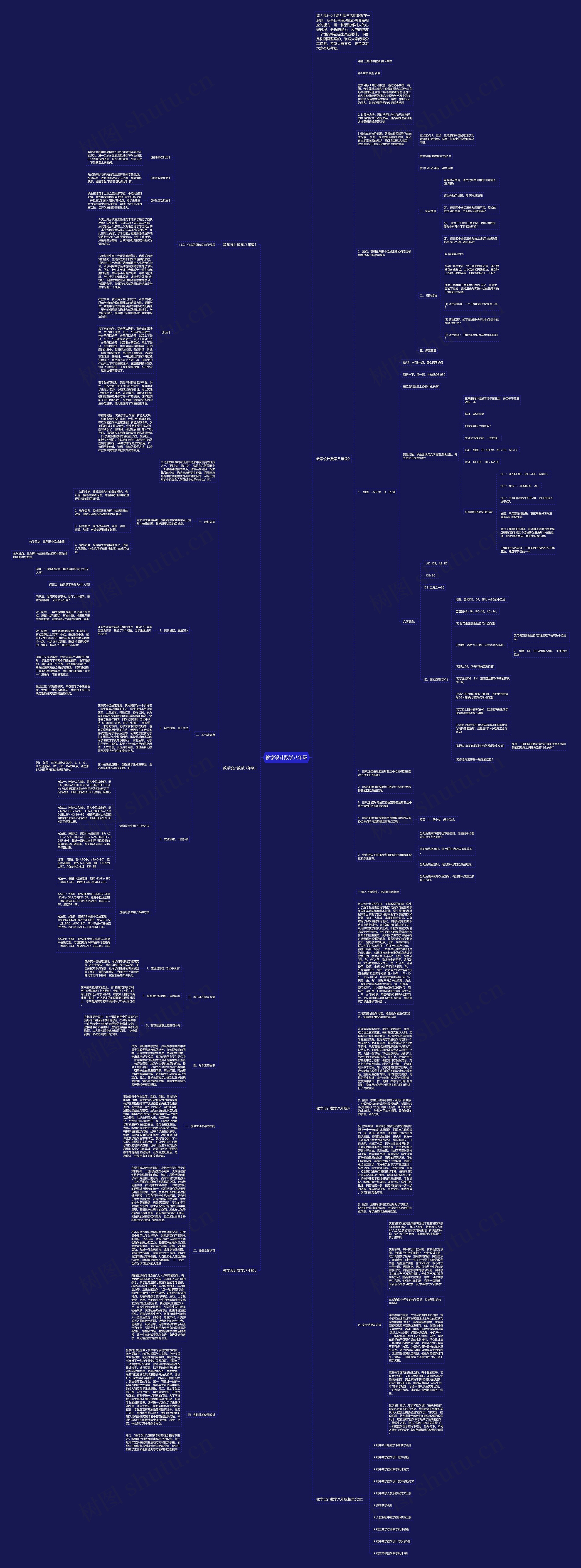 教学设计数学八年级思维导图
