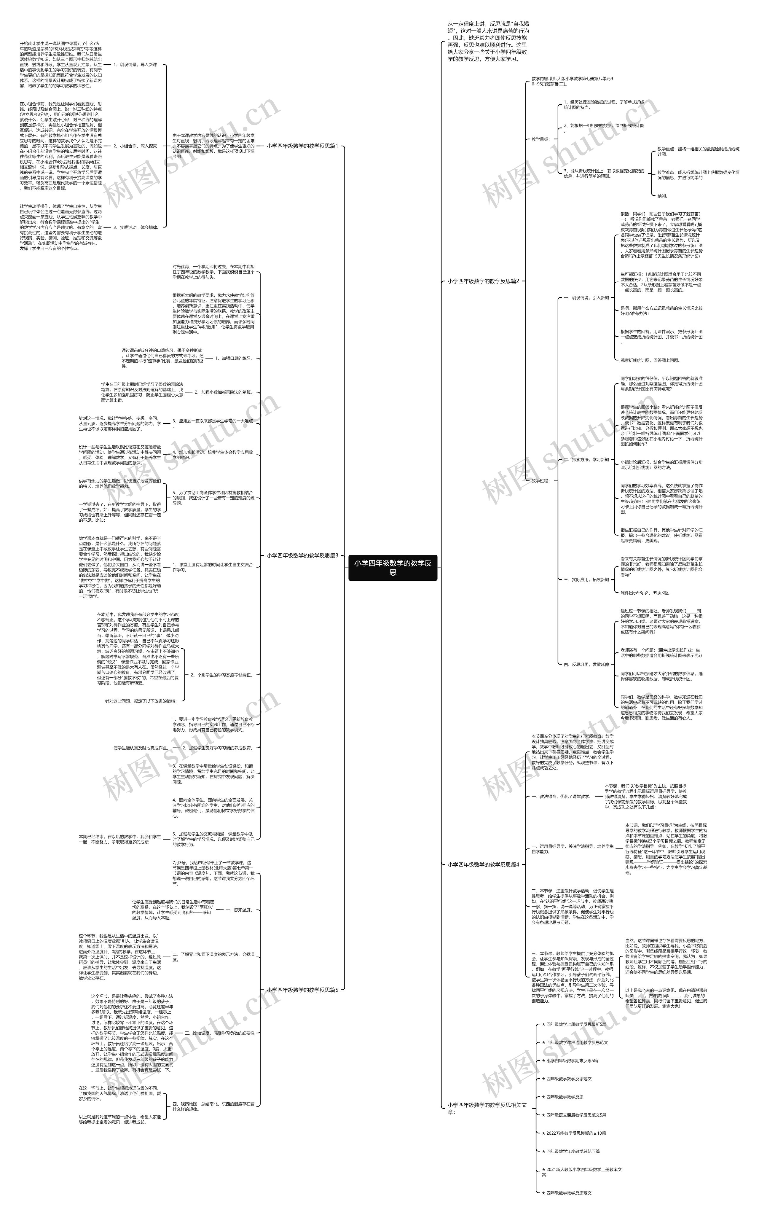小学四年级数学的教学反思思维导图