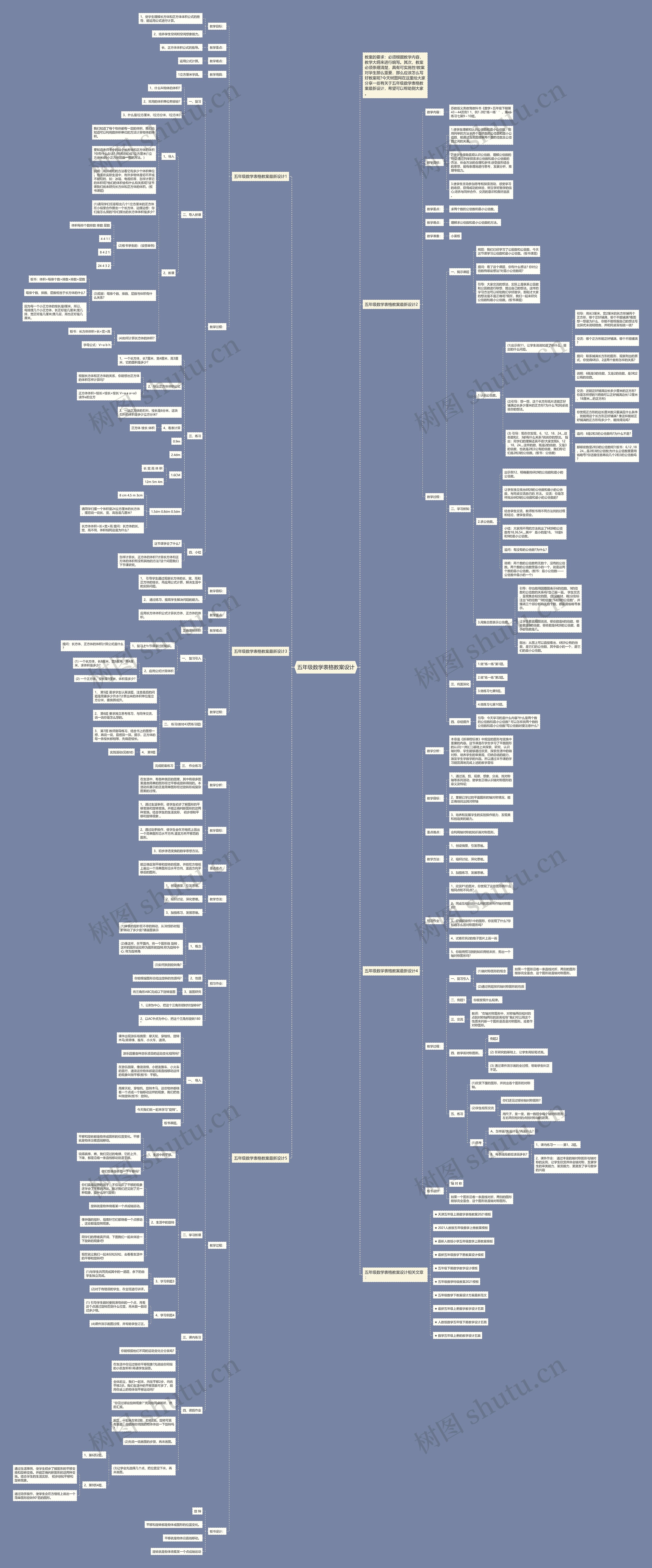 五年级数学表格教案设计思维导图