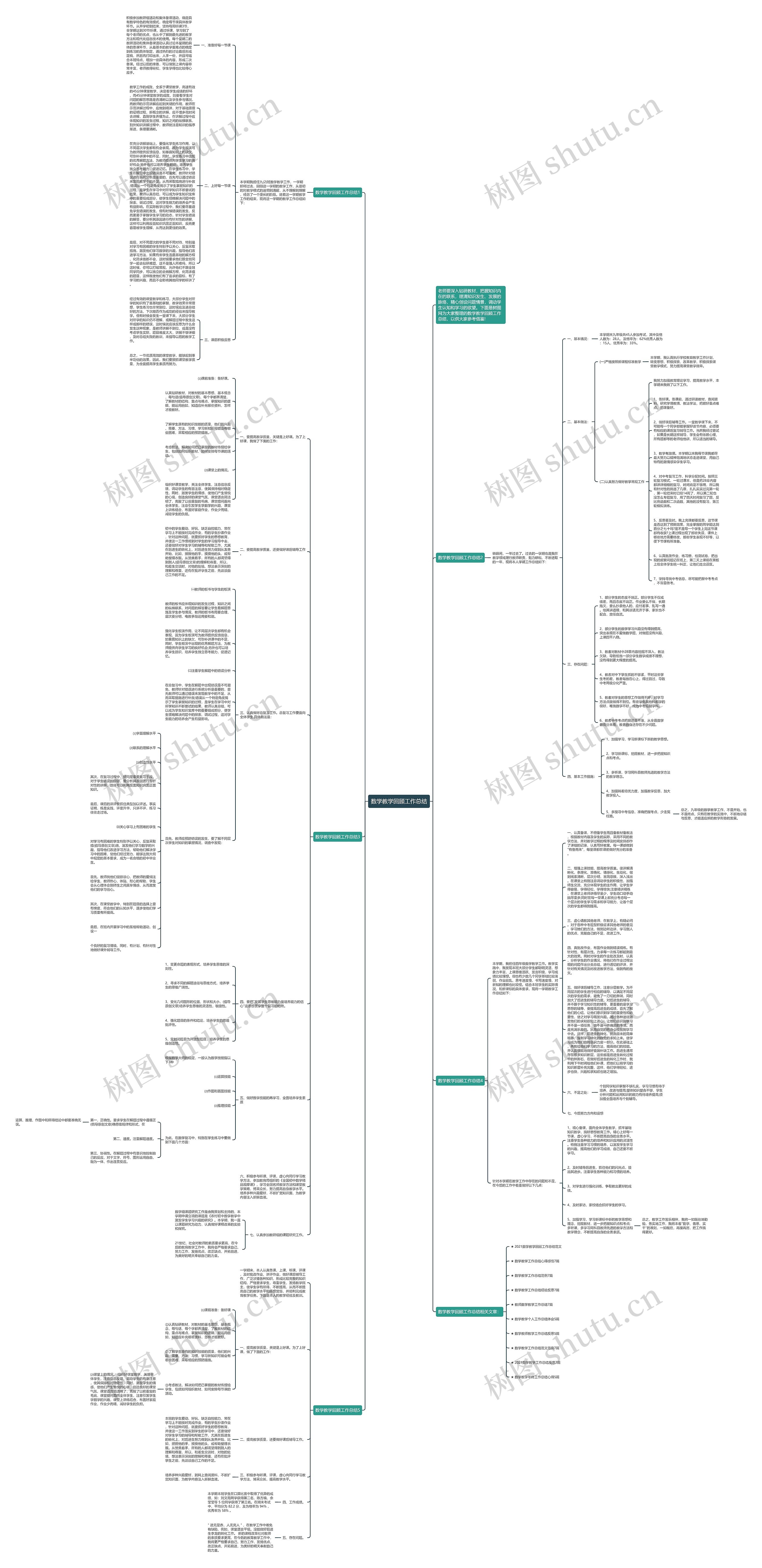 数学教学回顾工作总结思维导图