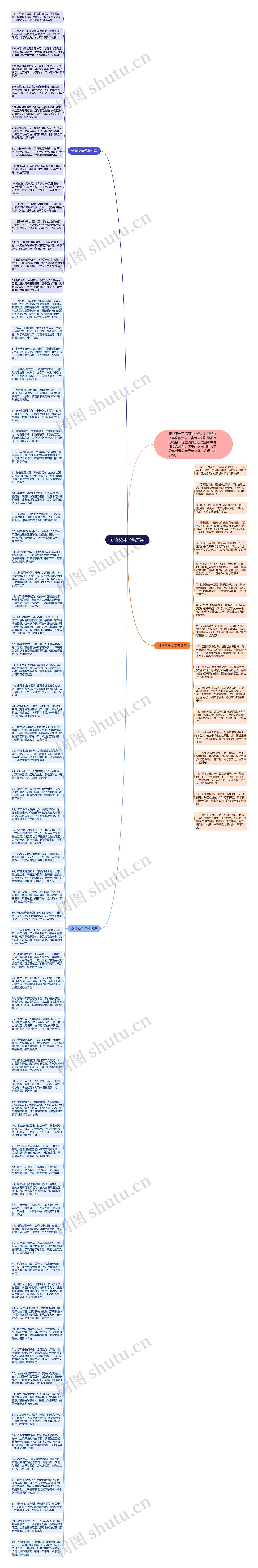 新春兔年经典文案思维导图