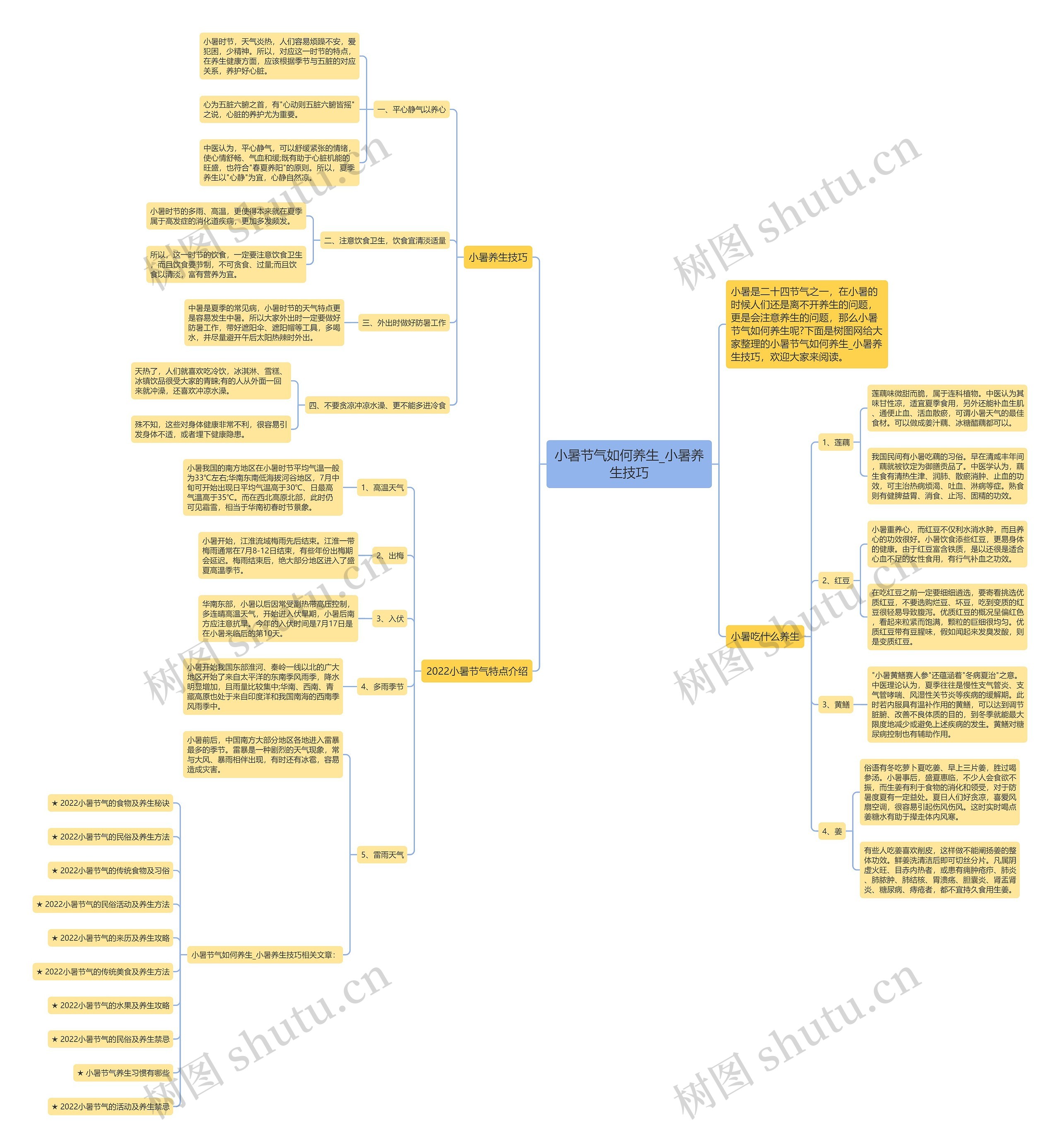 小暑节气如何养生_小暑养生技巧思维导图