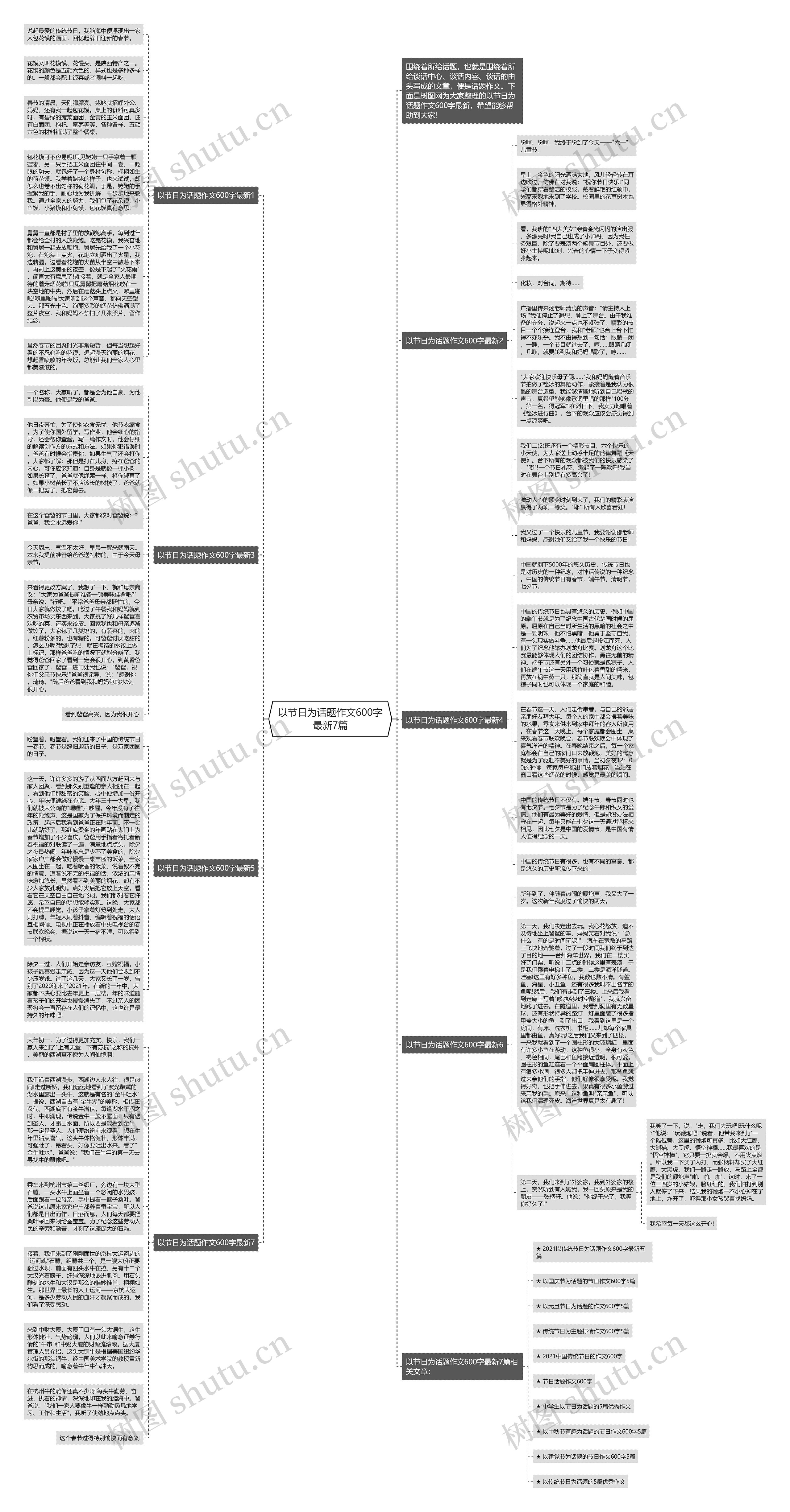 以节日为话题作文600字最新7篇思维导图