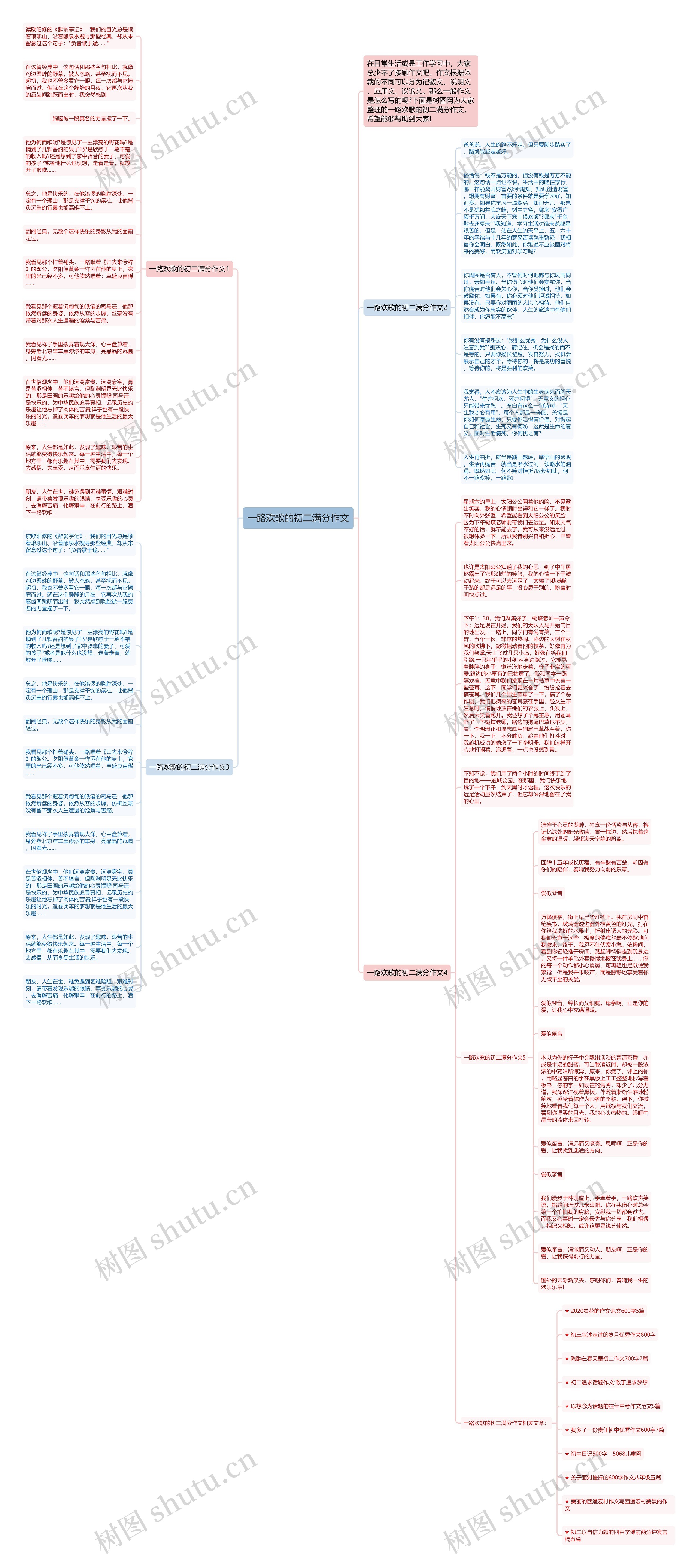 一路欢歌的初二满分作文思维导图