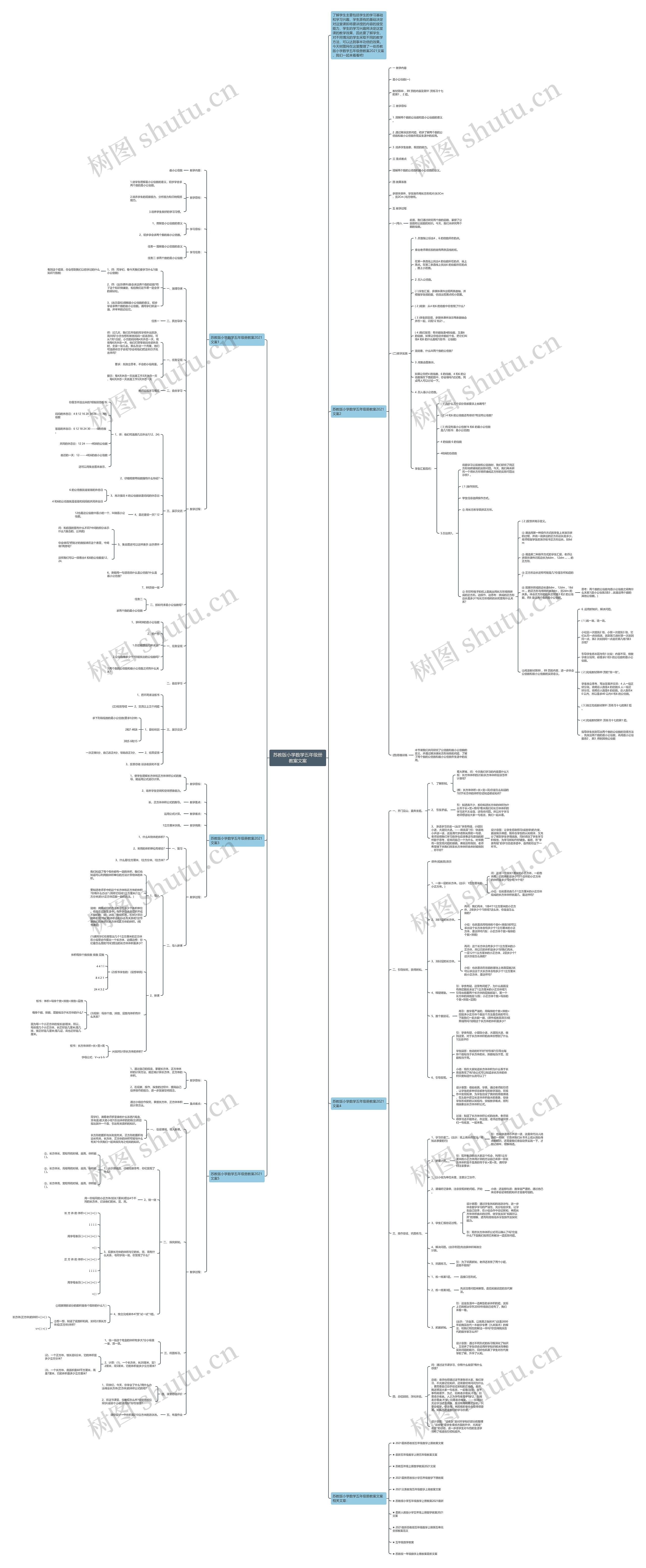 苏教版小学数学五年级册教案文案思维导图
