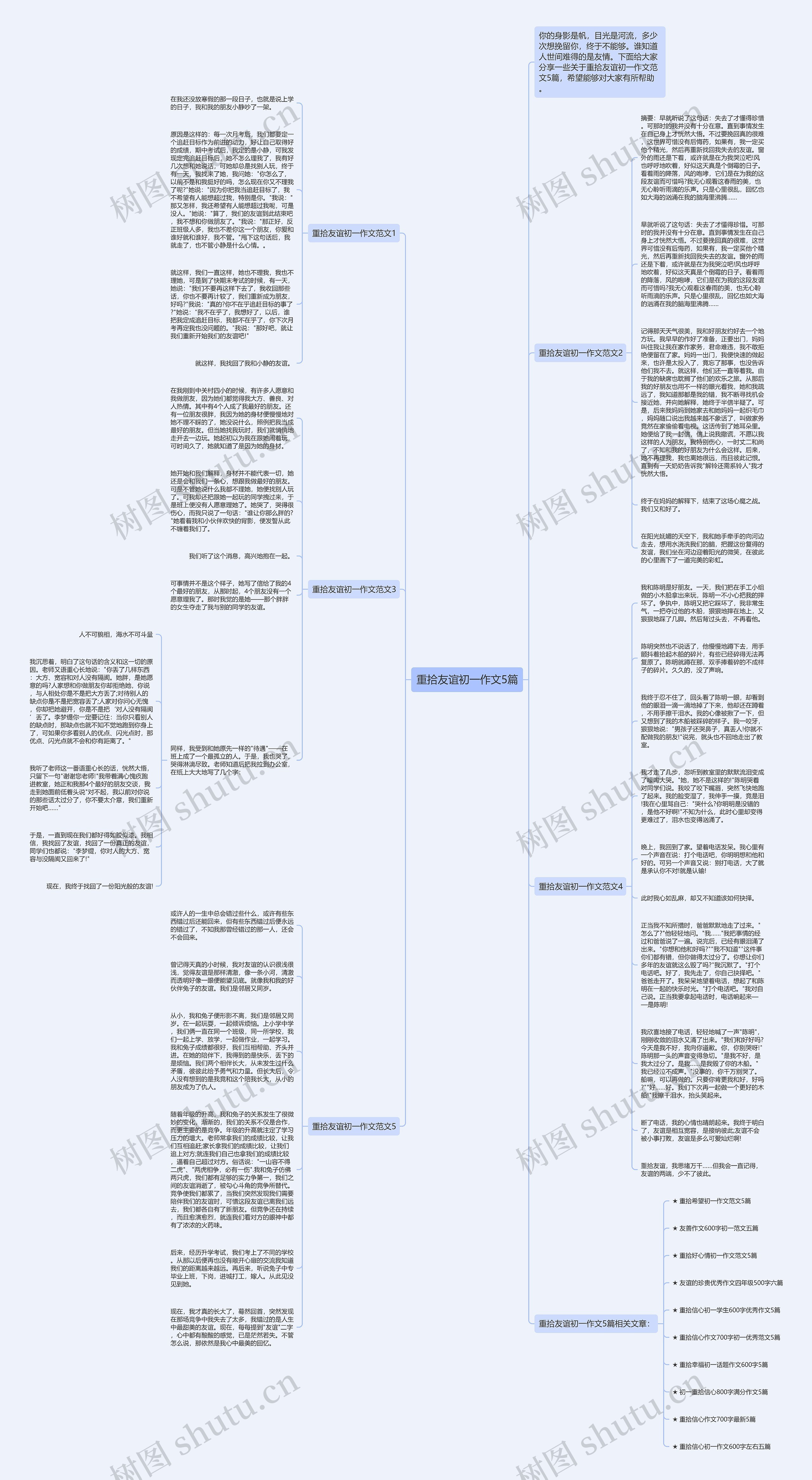重拾友谊初一作文5篇思维导图