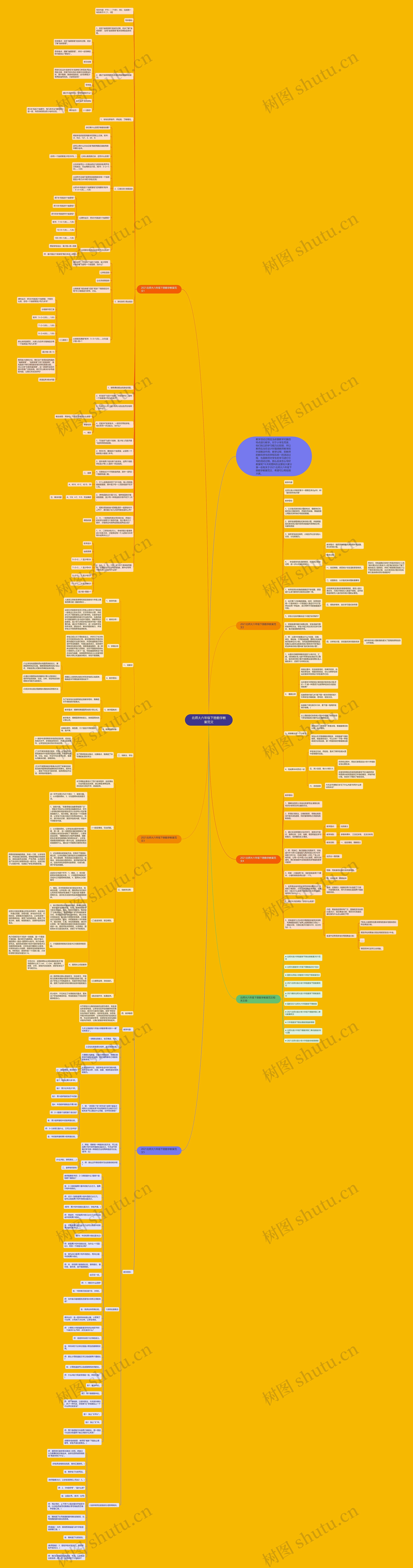 北师大六年级下册数学教案范文思维导图