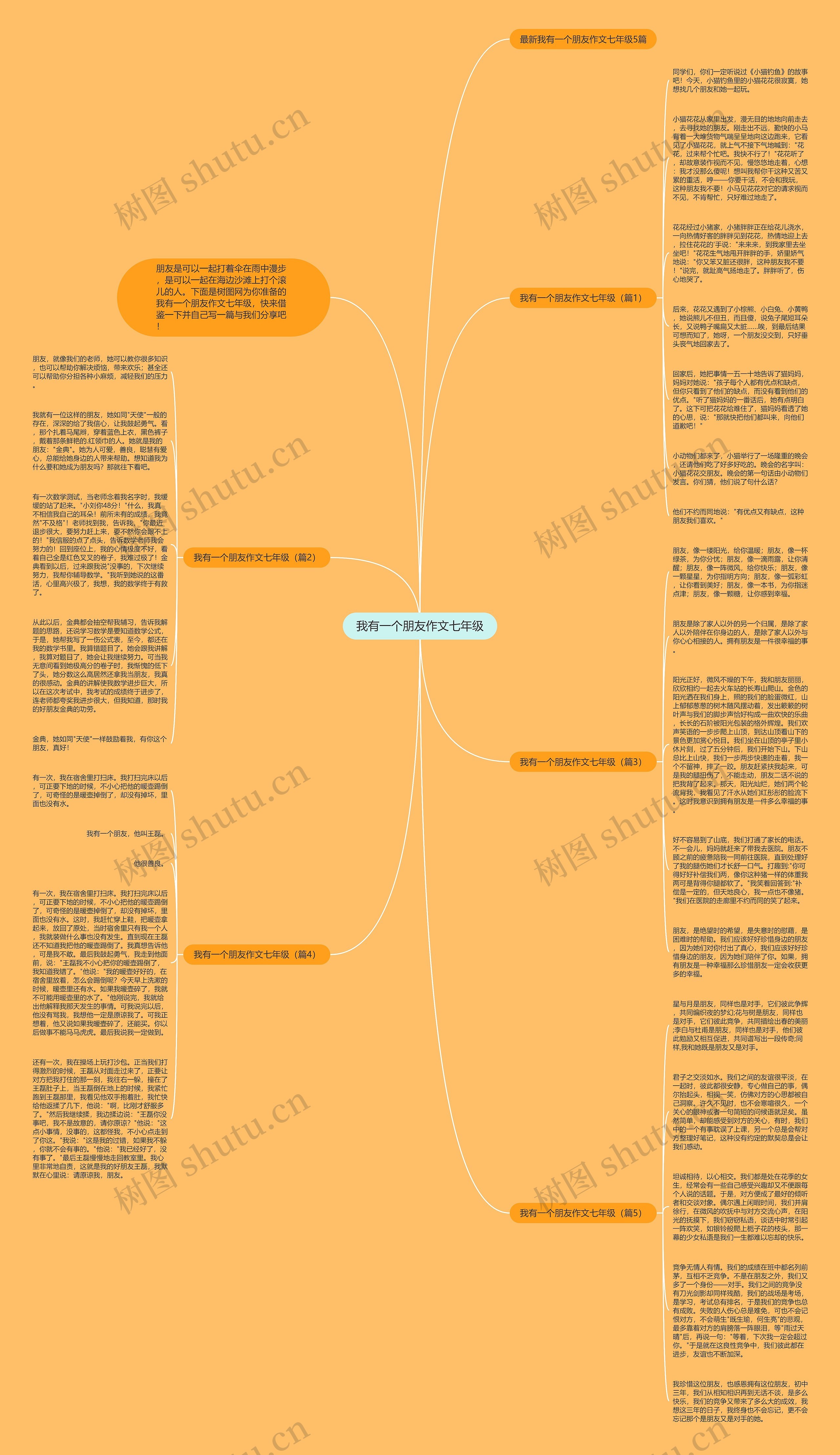 我有一个朋友作文七年级思维导图
