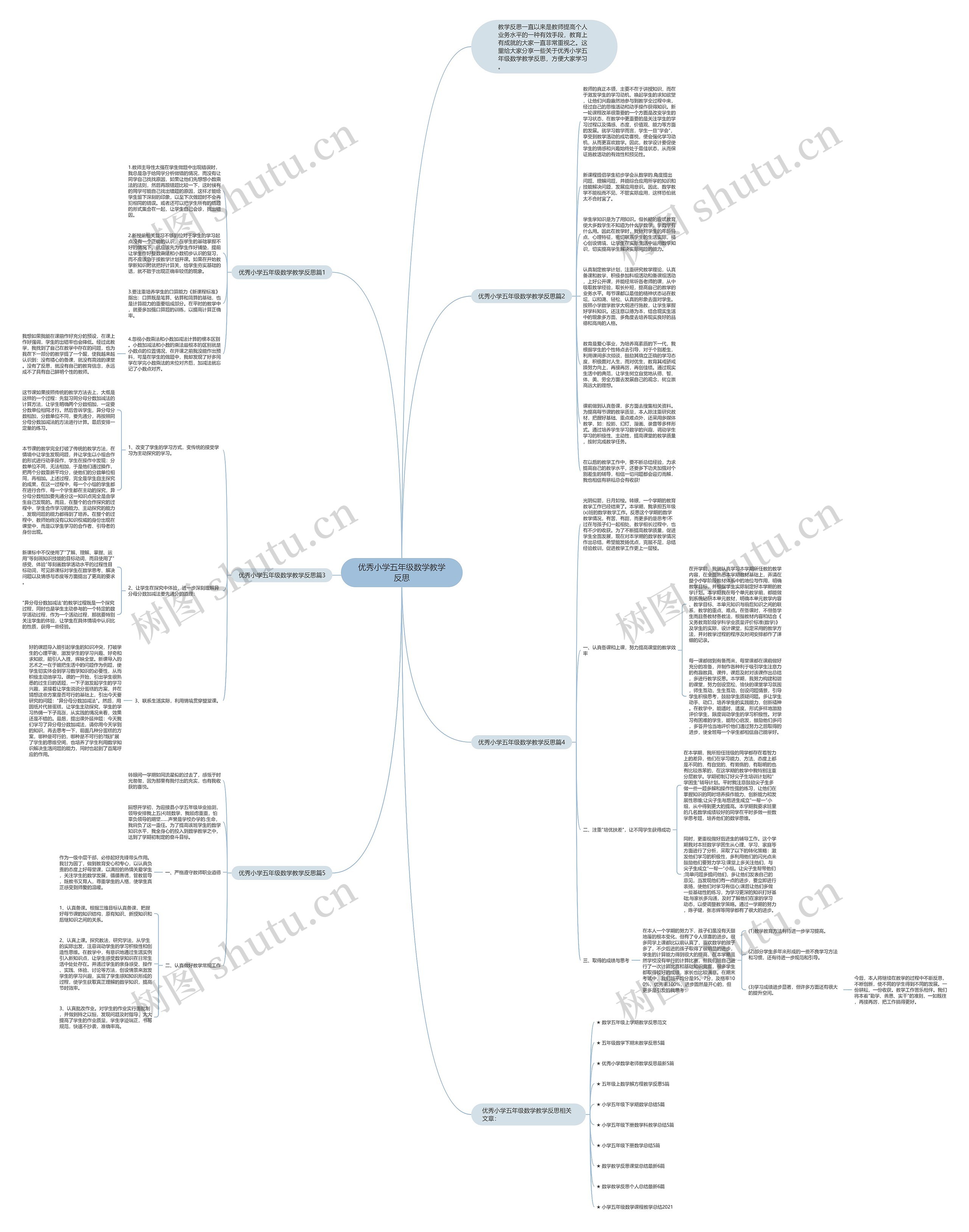 优秀小学五年级数学教学反思思维导图