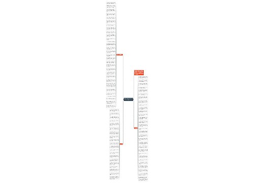 微信春节的祝福语大全(80句)思维导图