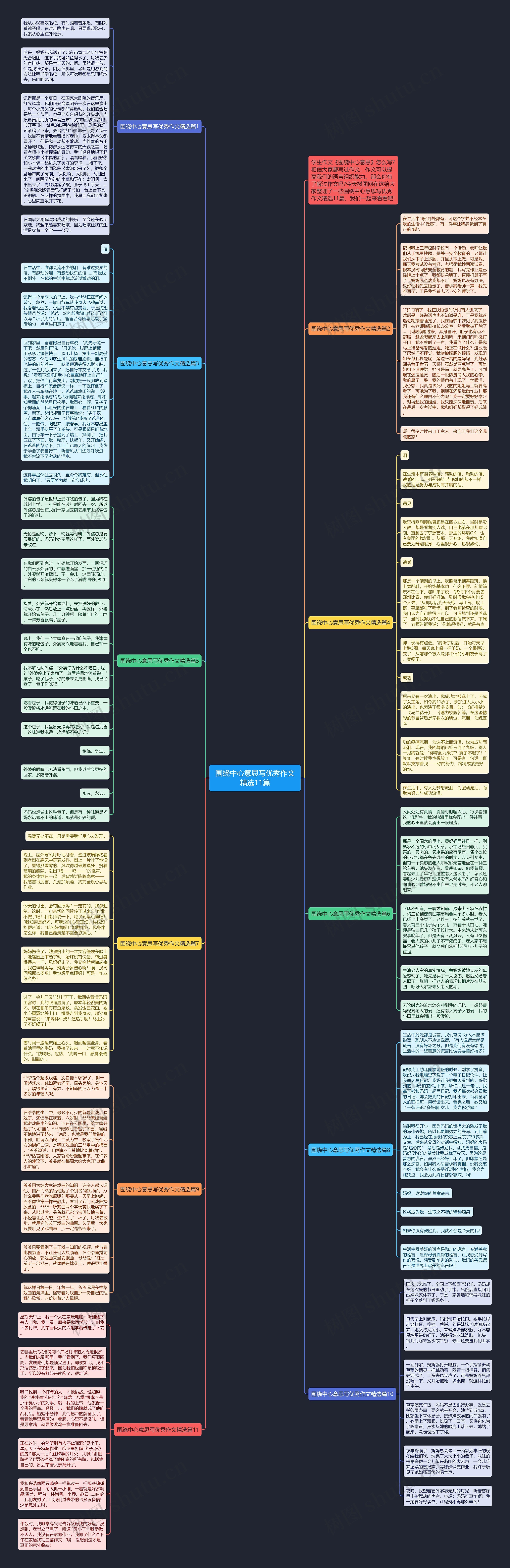 围绕中心意思写优秀作文精选11篇