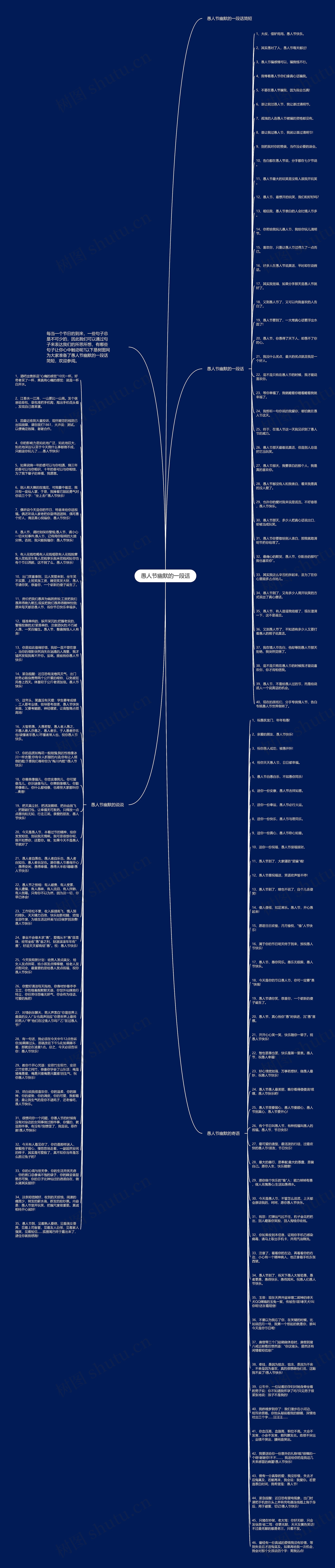 愚人节幽默的一段话思维导图