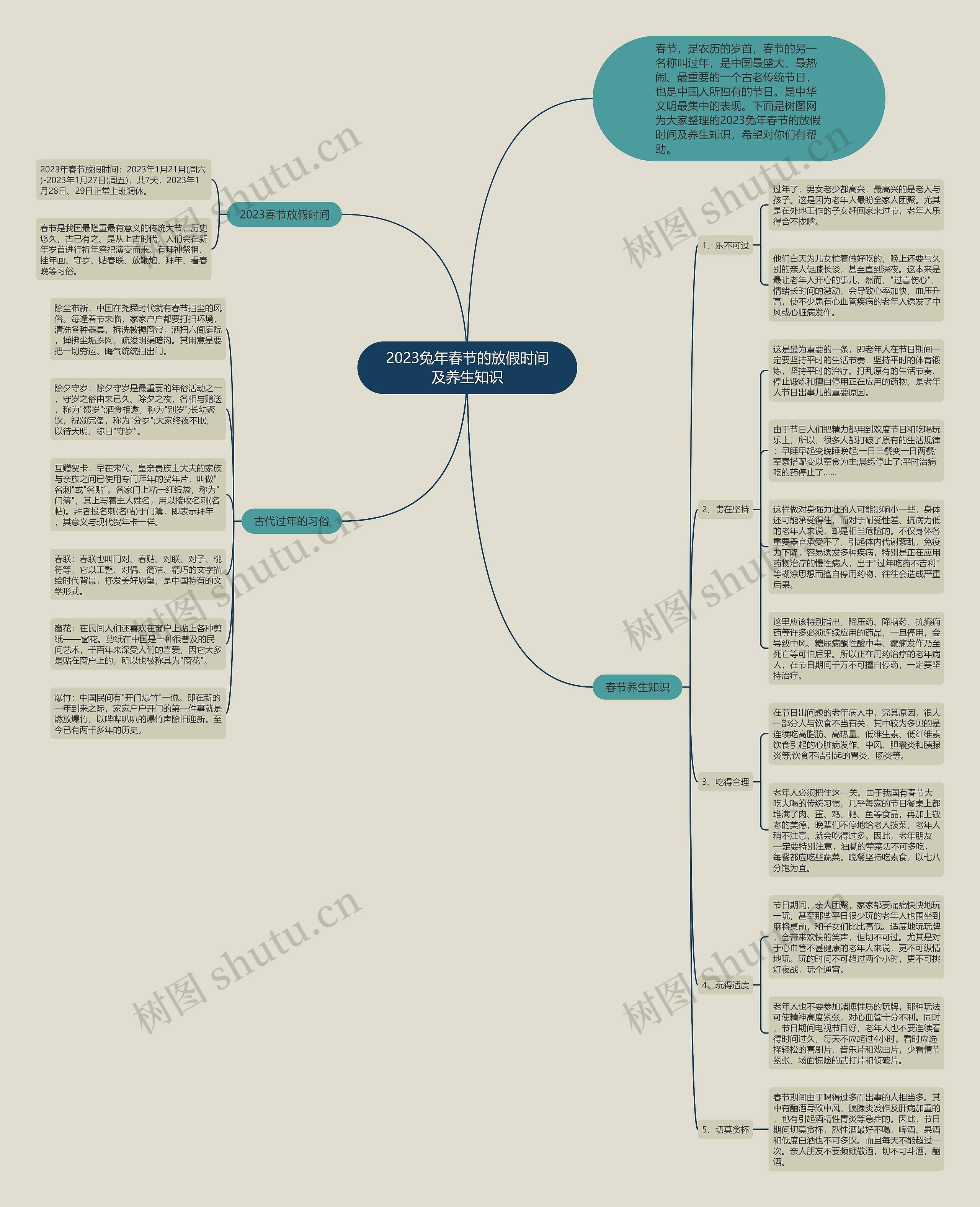 2023兔年春节的放假时间及养生知识思维导图