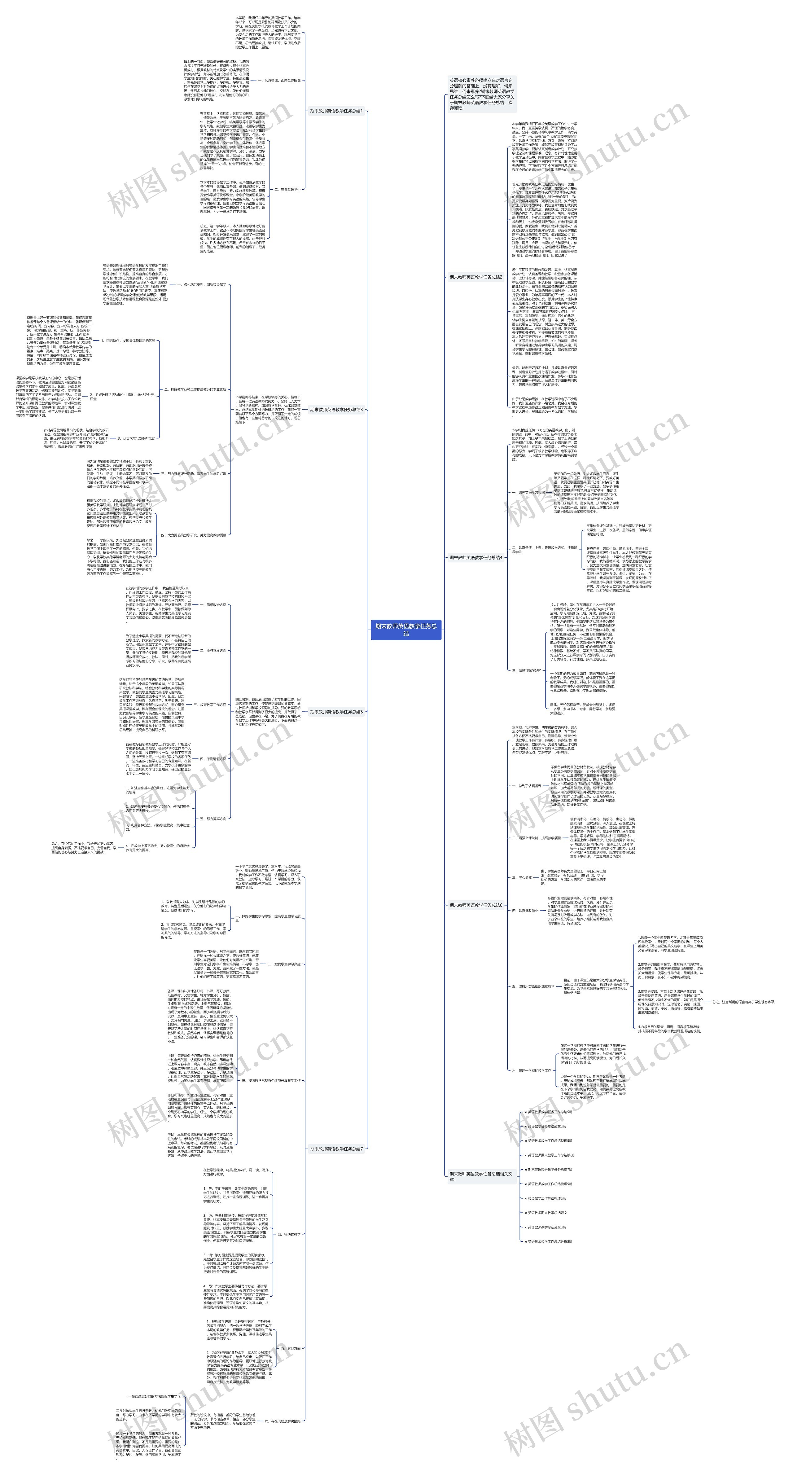 期末教师英语教学任务总结思维导图