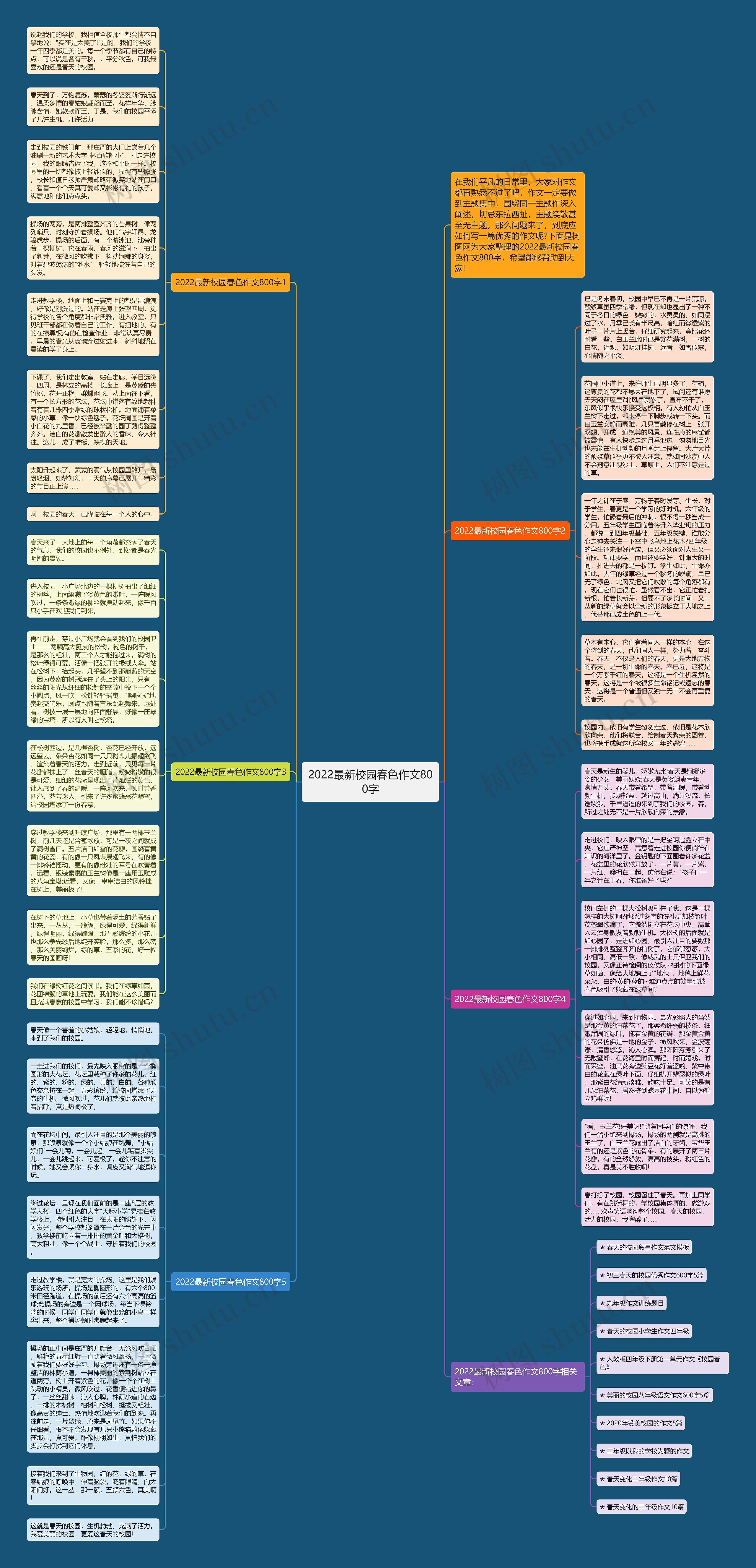 2022最新校园春色作文800字思维导图高清图 2022最新校园春色作文800字思维导图