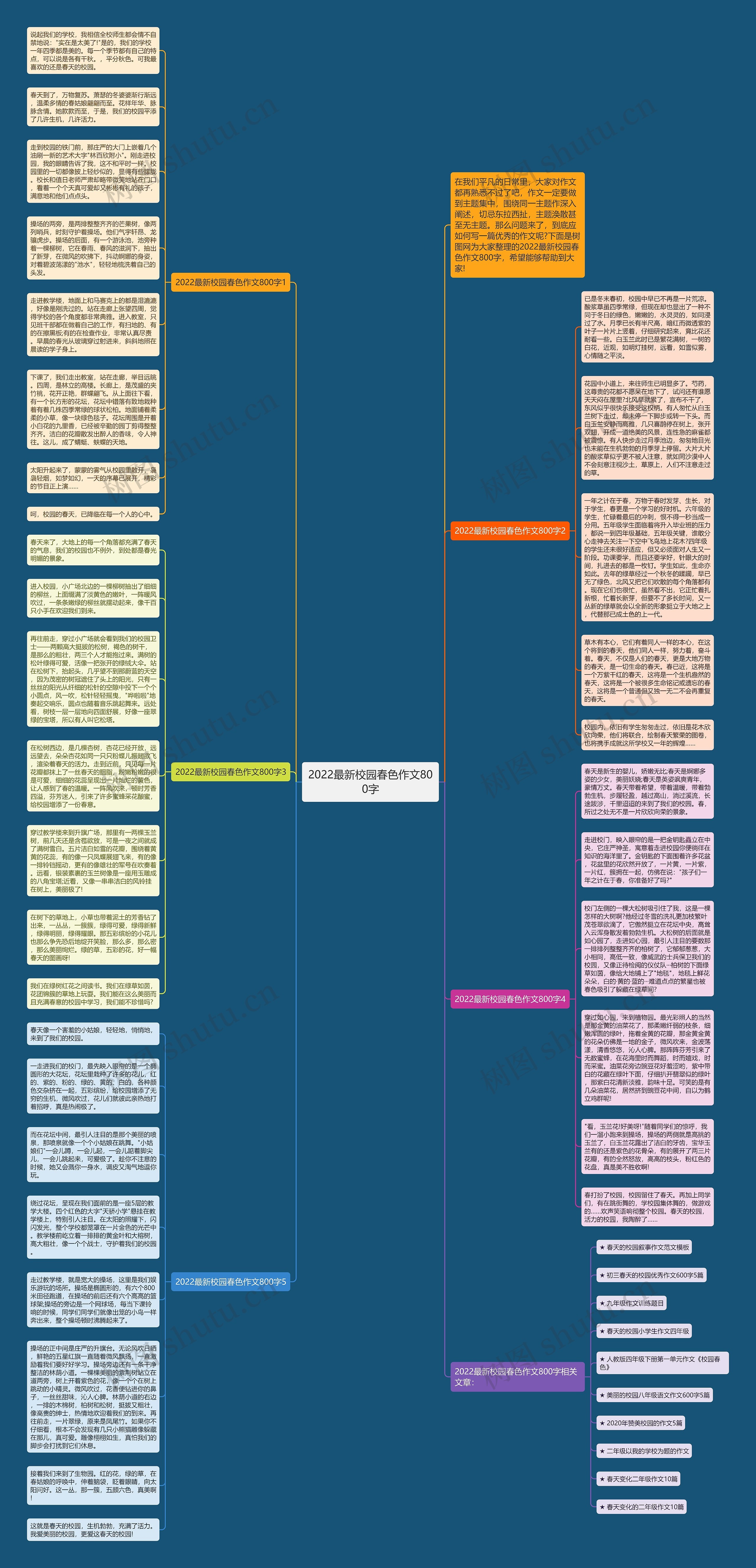 2022最新校园春色作文800字思维导图