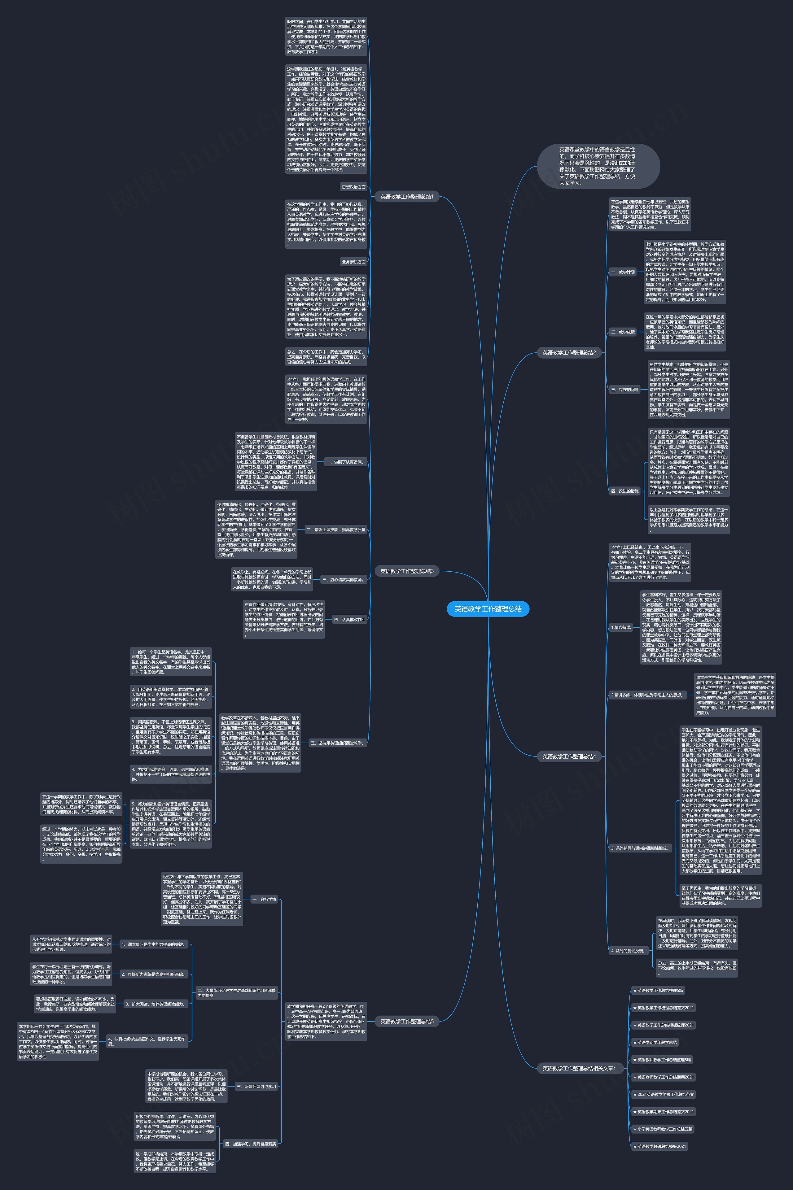 英语教学工作整理总结思维导图