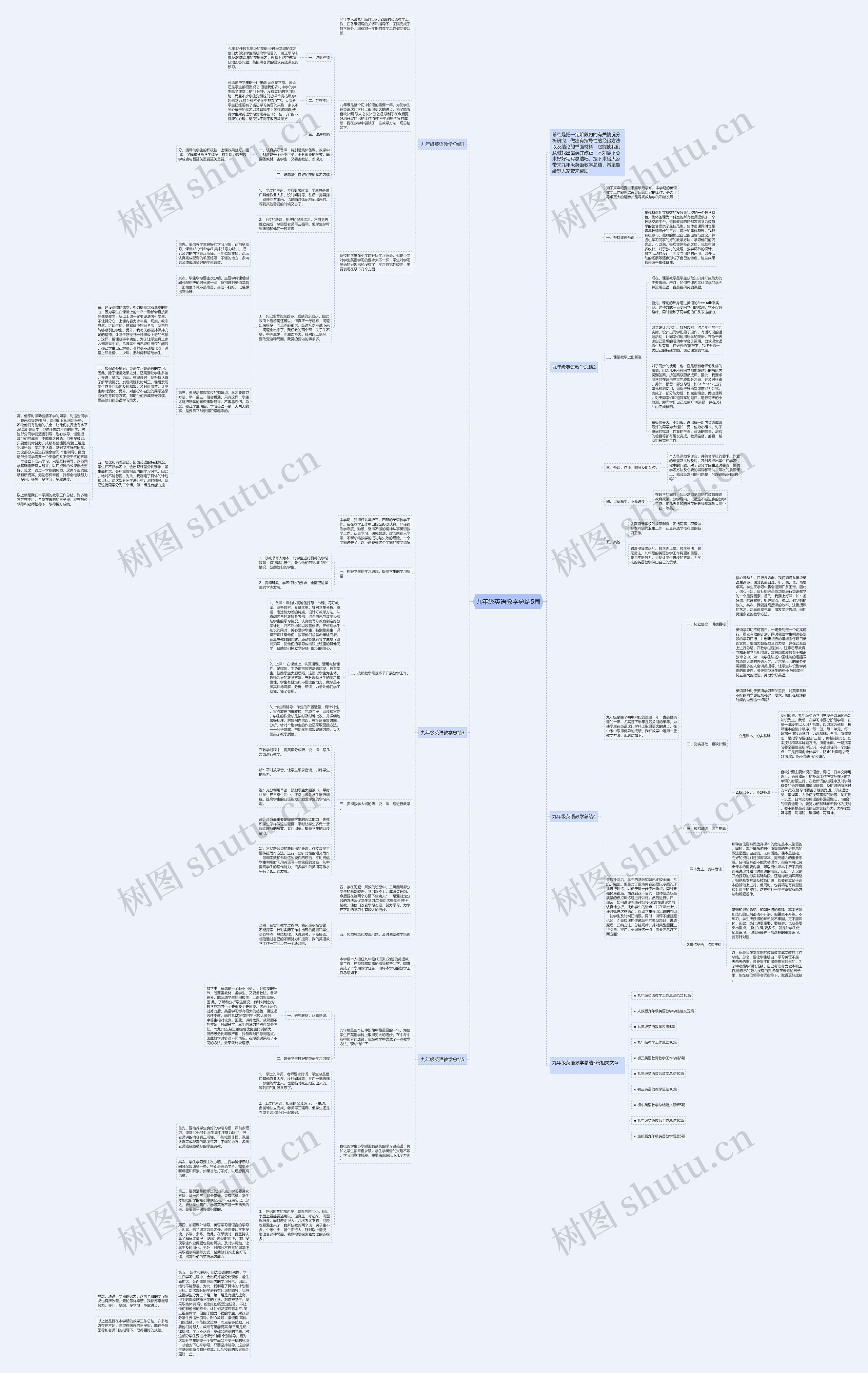 九年级英语教学总结5篇思维导图