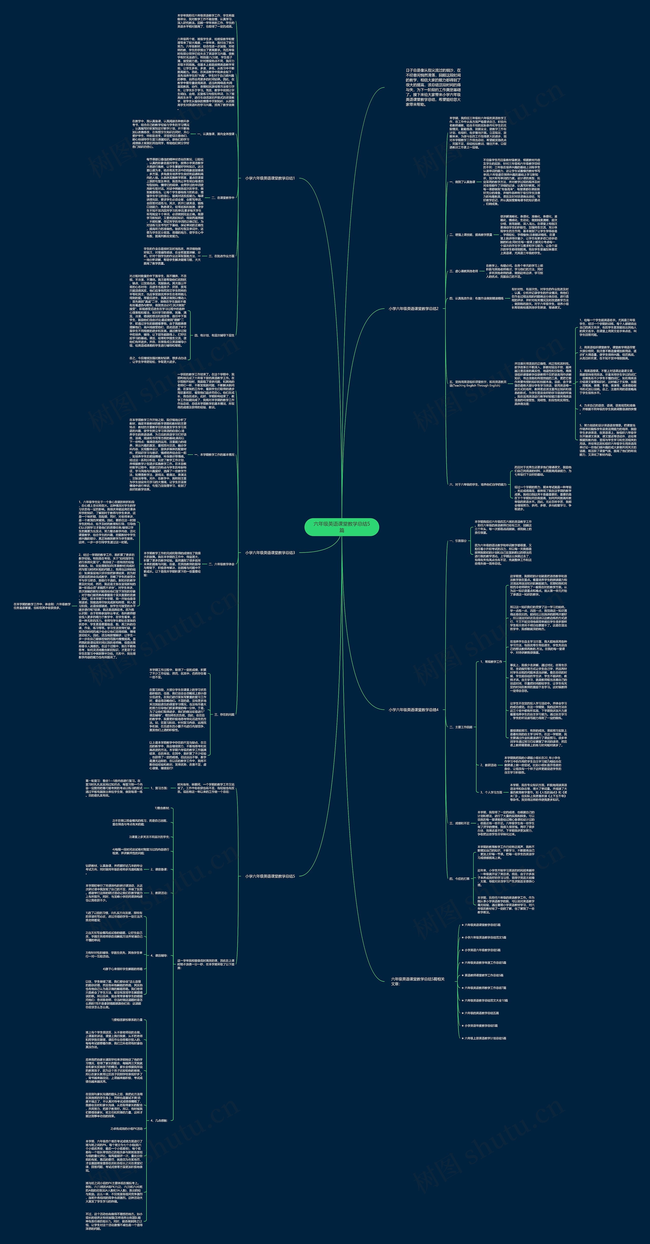 六年级英语课堂教学总结5篇思维导图