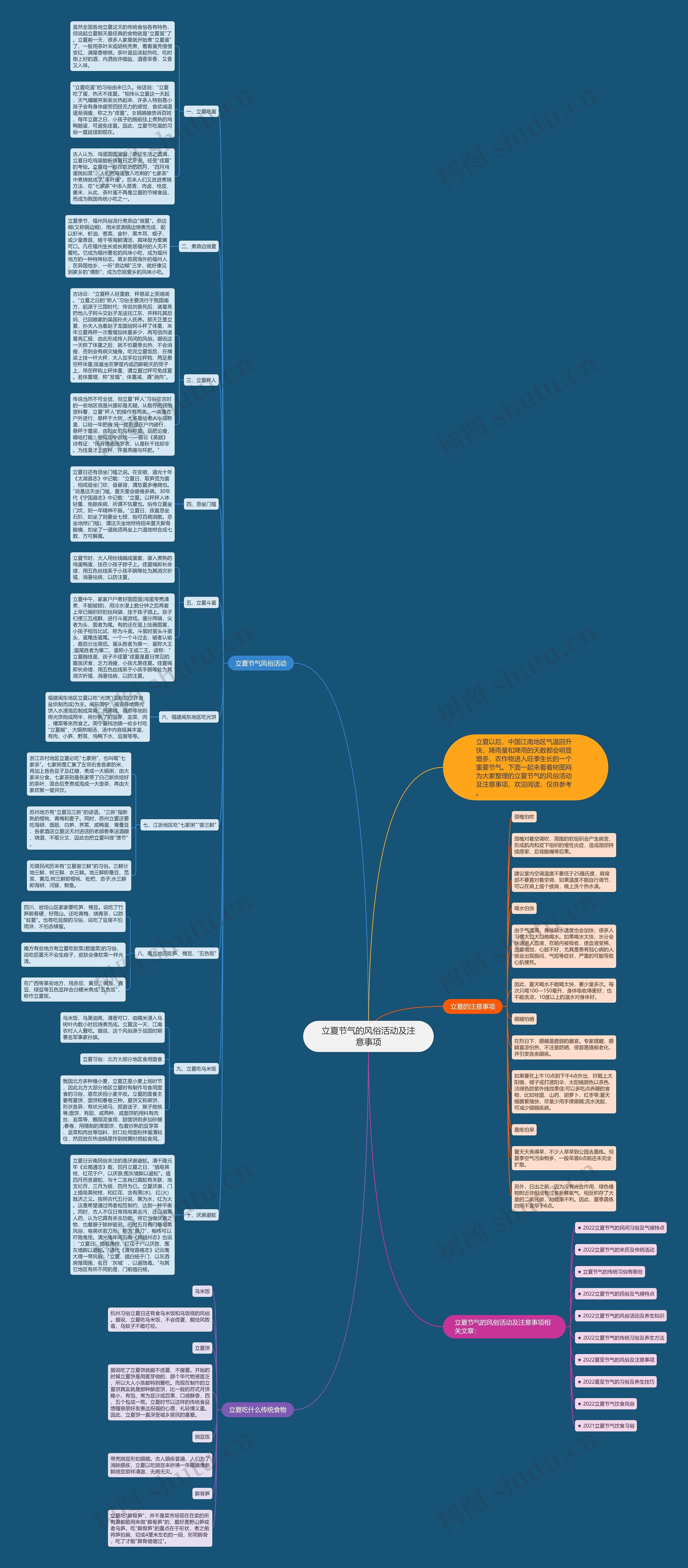 立夏节气的风俗活动及注意事项思维导图