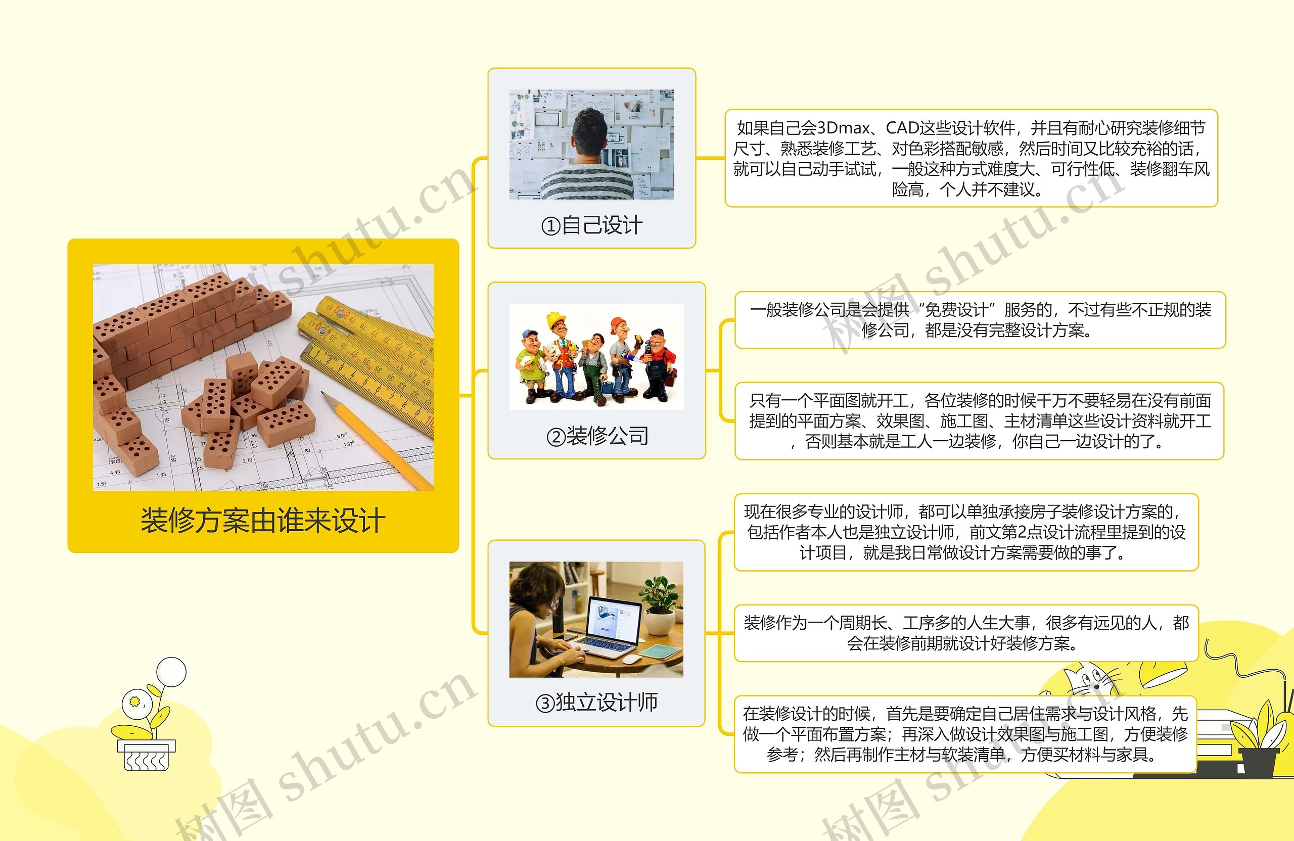 装修方案由谁来设计