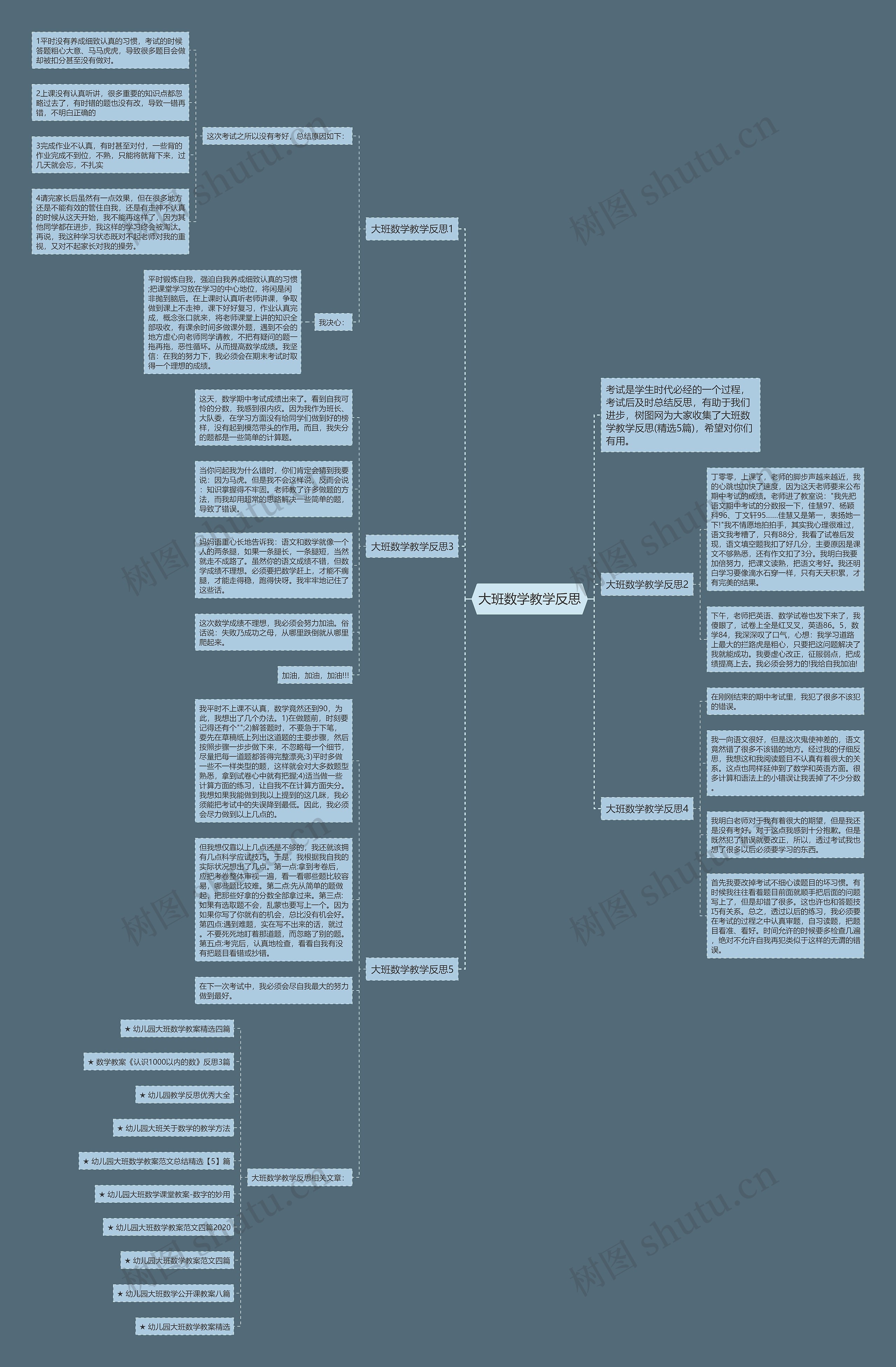 大班数学教学反思思维导图