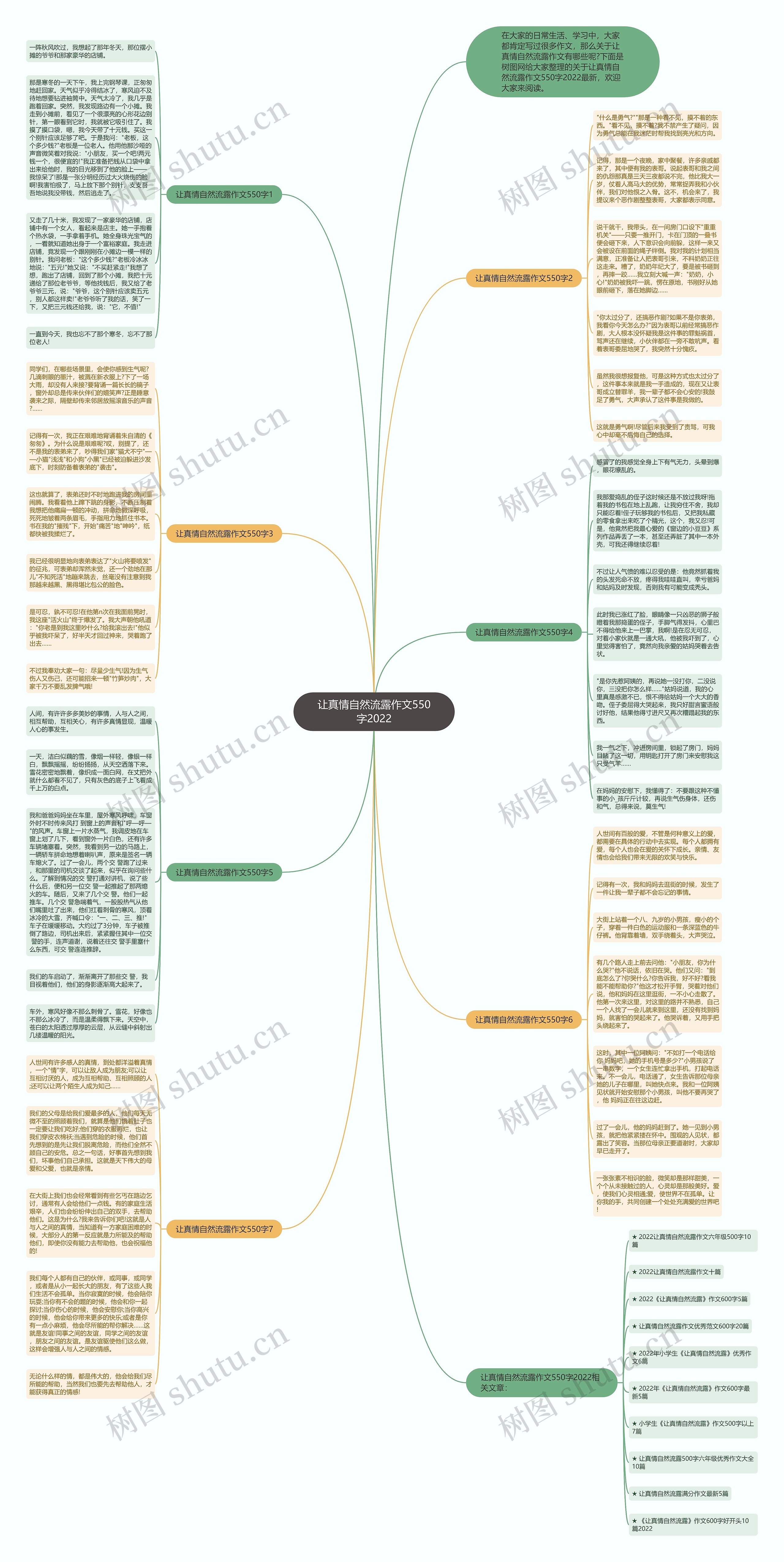 让真情自然流露作文550字2022思维导图