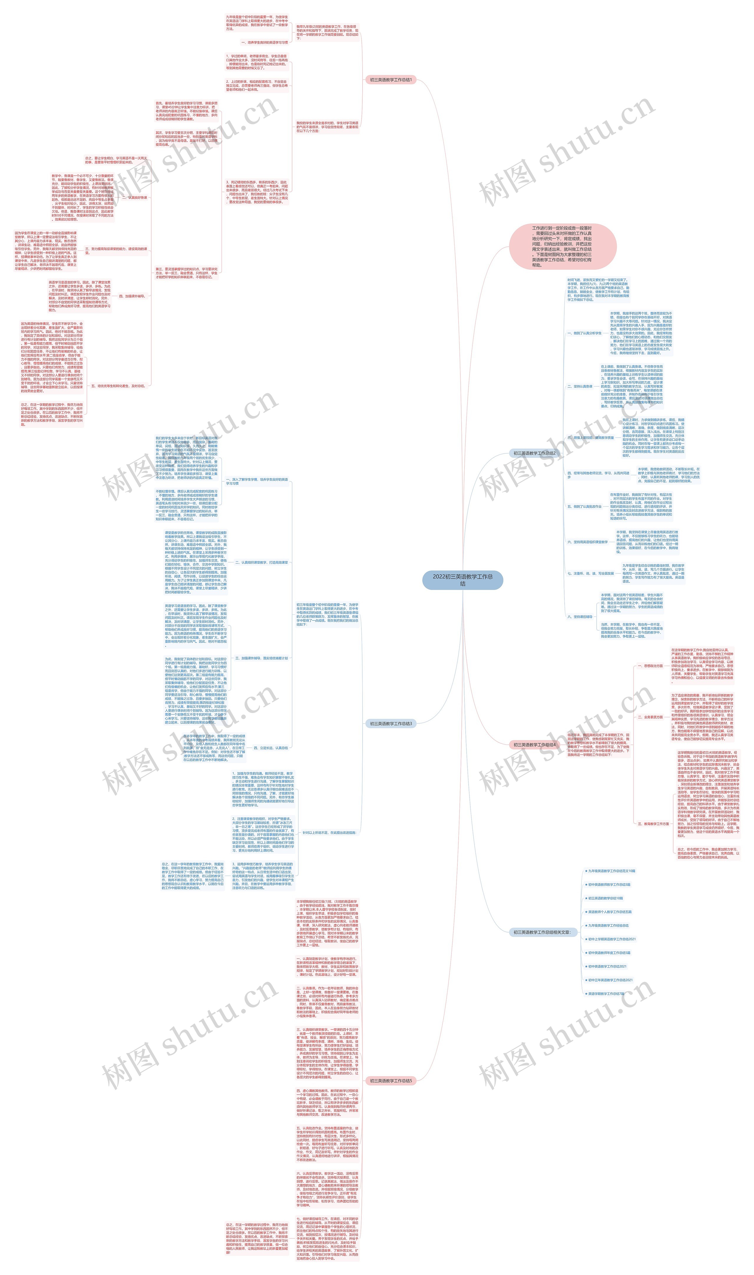 2022初三英语教学工作总结思维导图