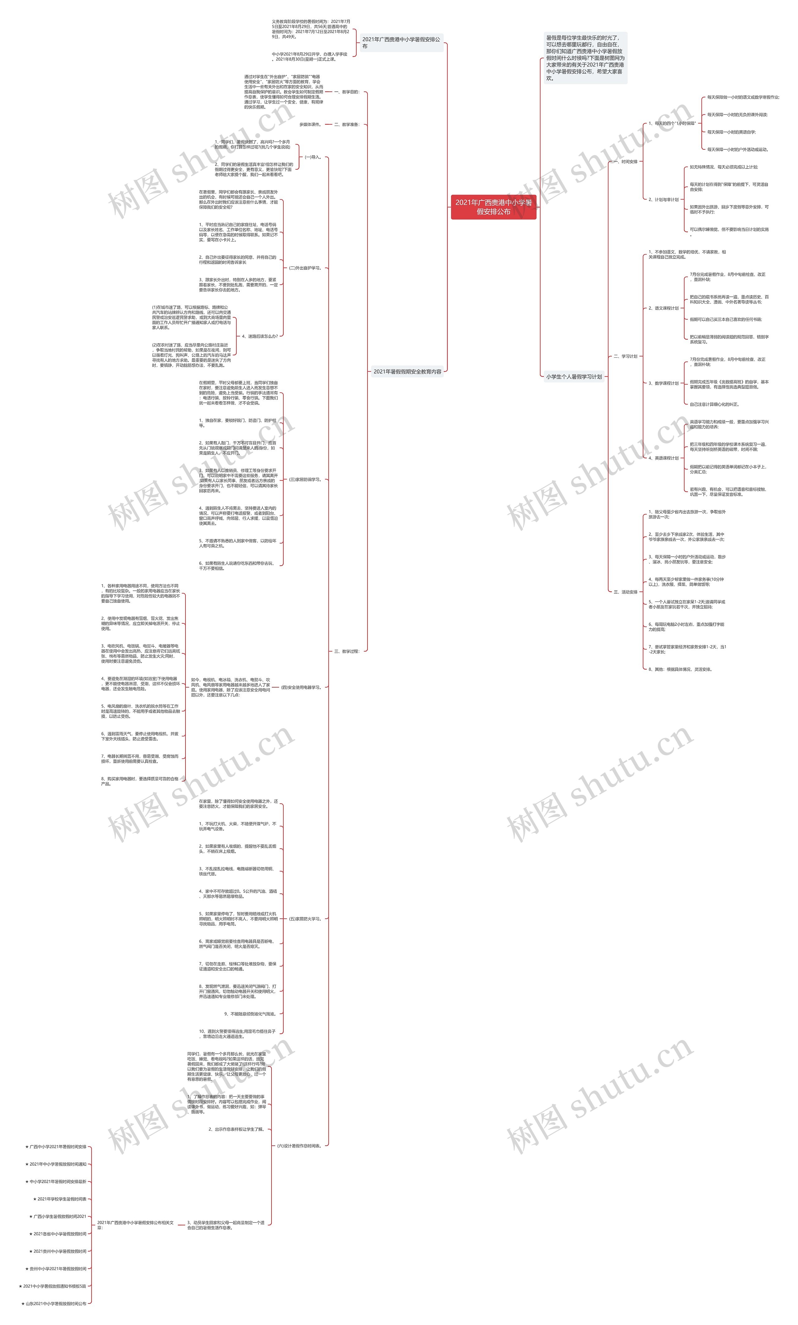 2021年广西贵港中小学暑假安排公布思维导图