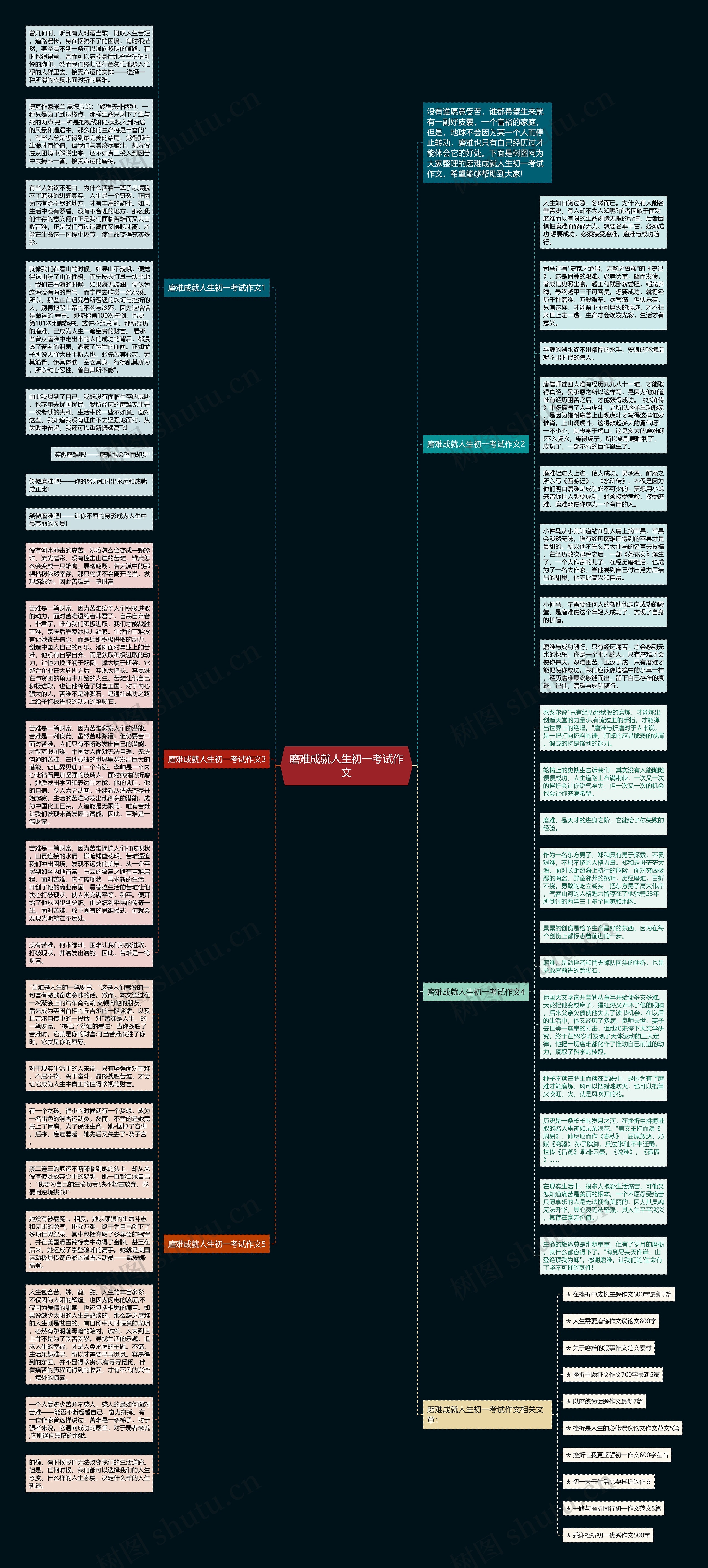 磨难成就人生初一考试作文思维导图