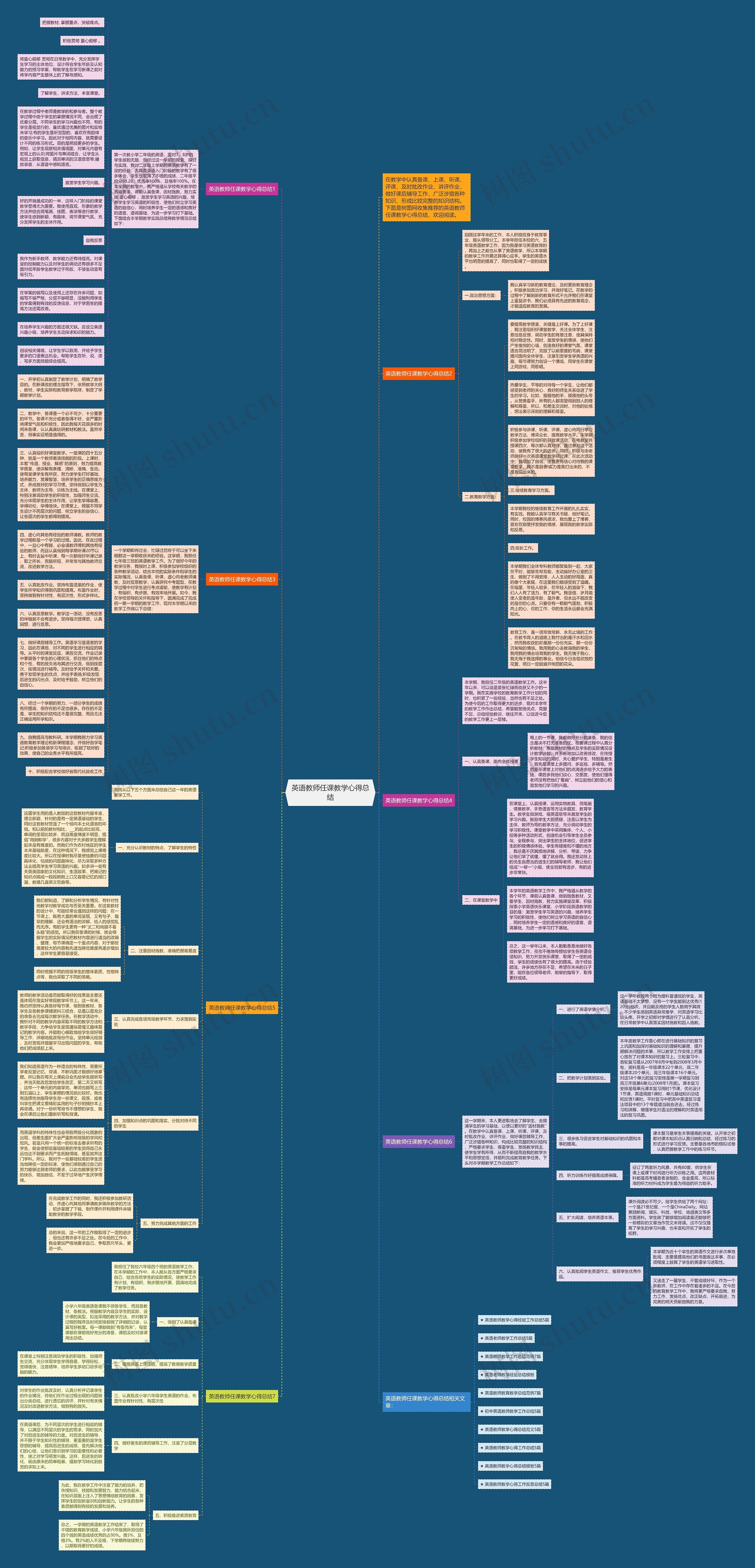 英语教师任课教学心得总结思维导图